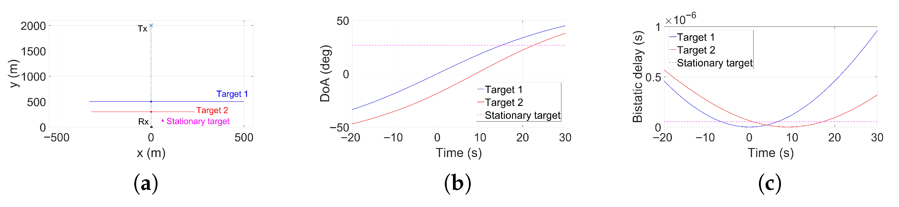 Sensors 25 07621 g007