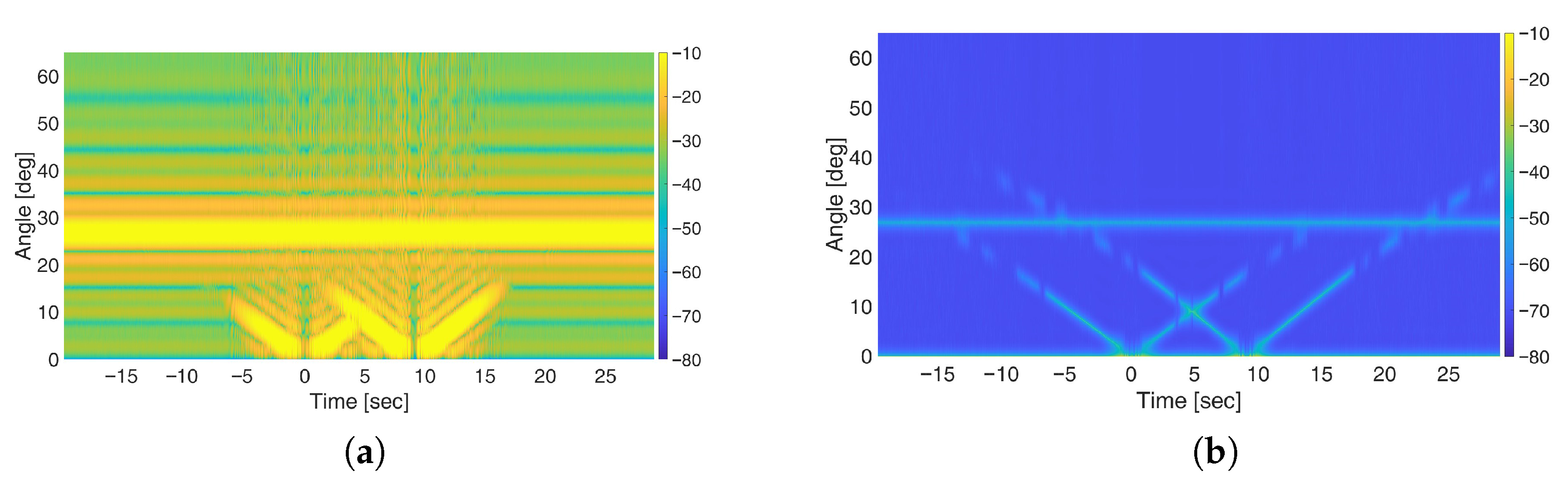 Sensors 25 07621 g008