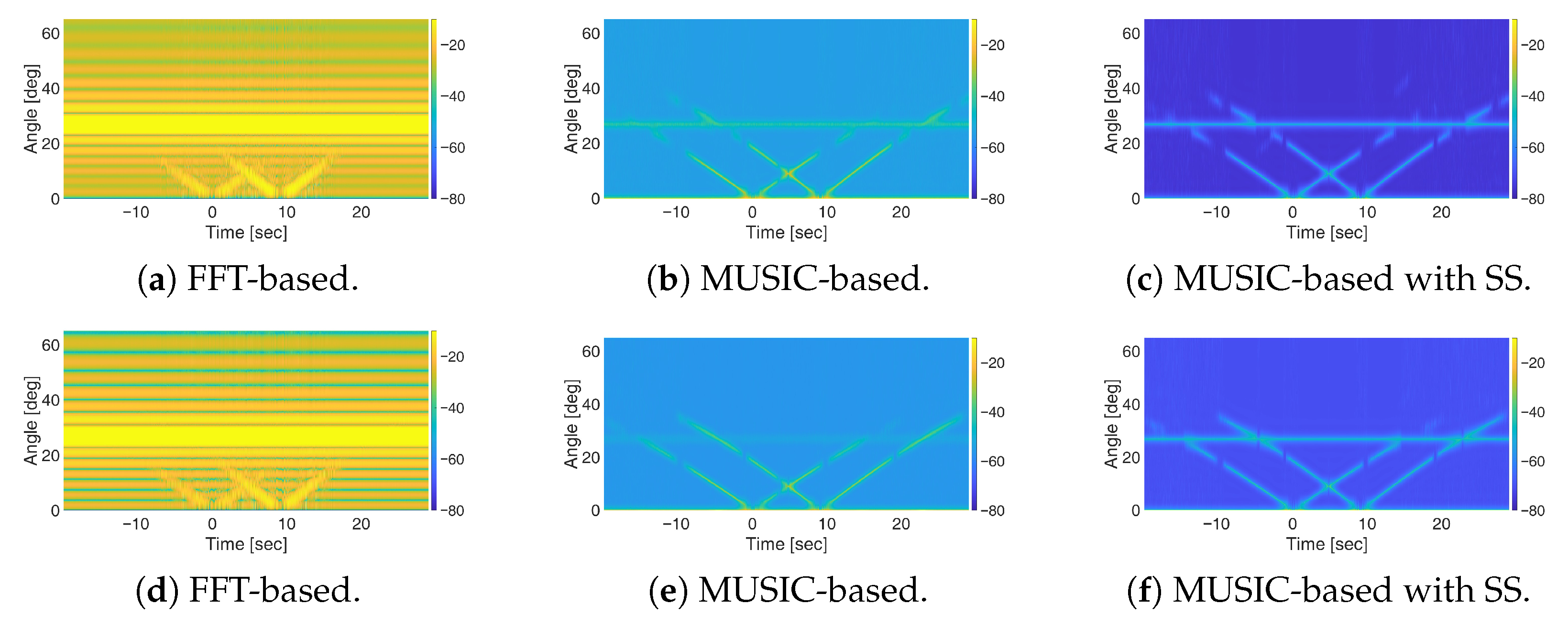 Sensors 25 07621 g009