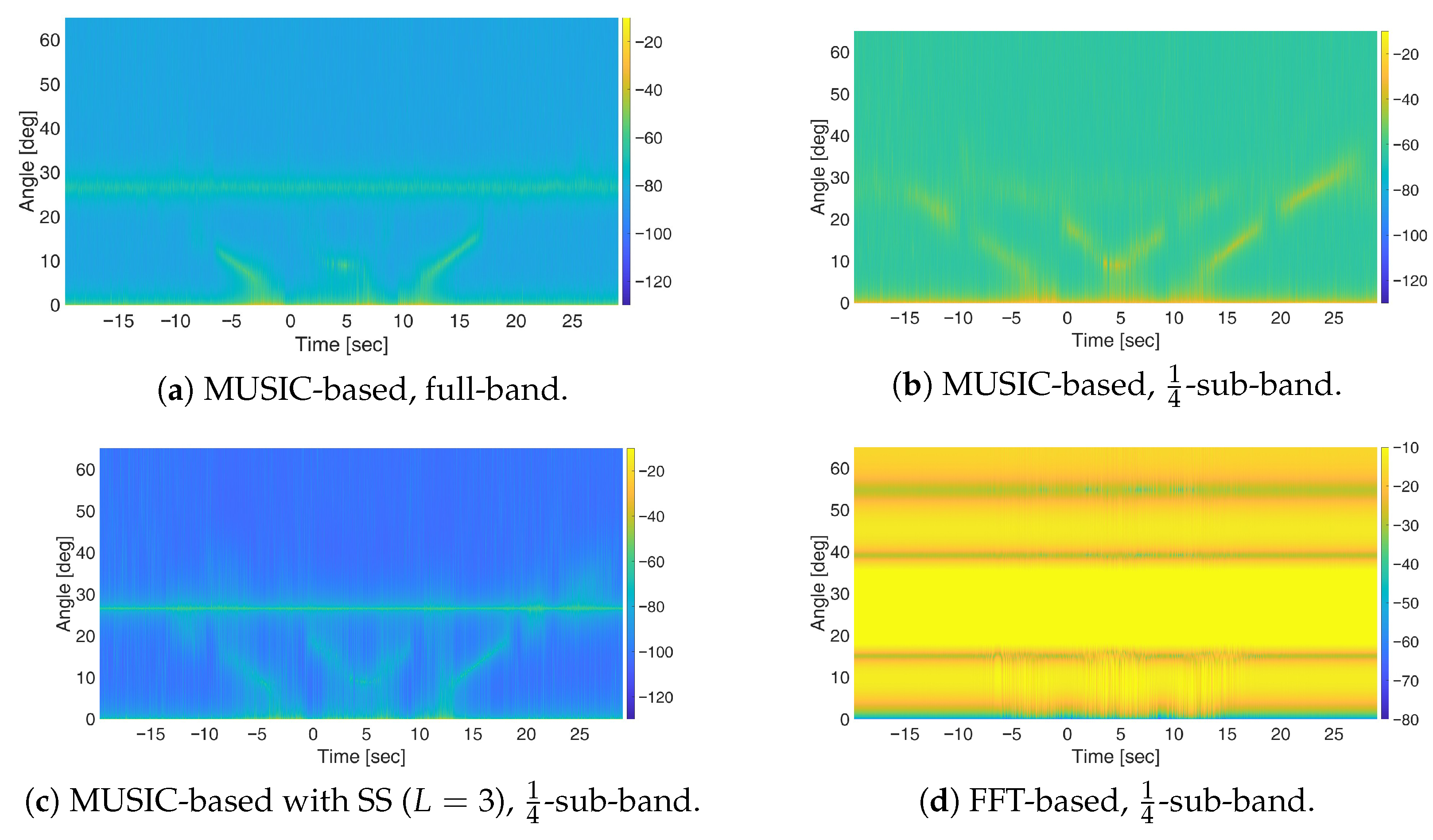 Sensors 25 07621 g010