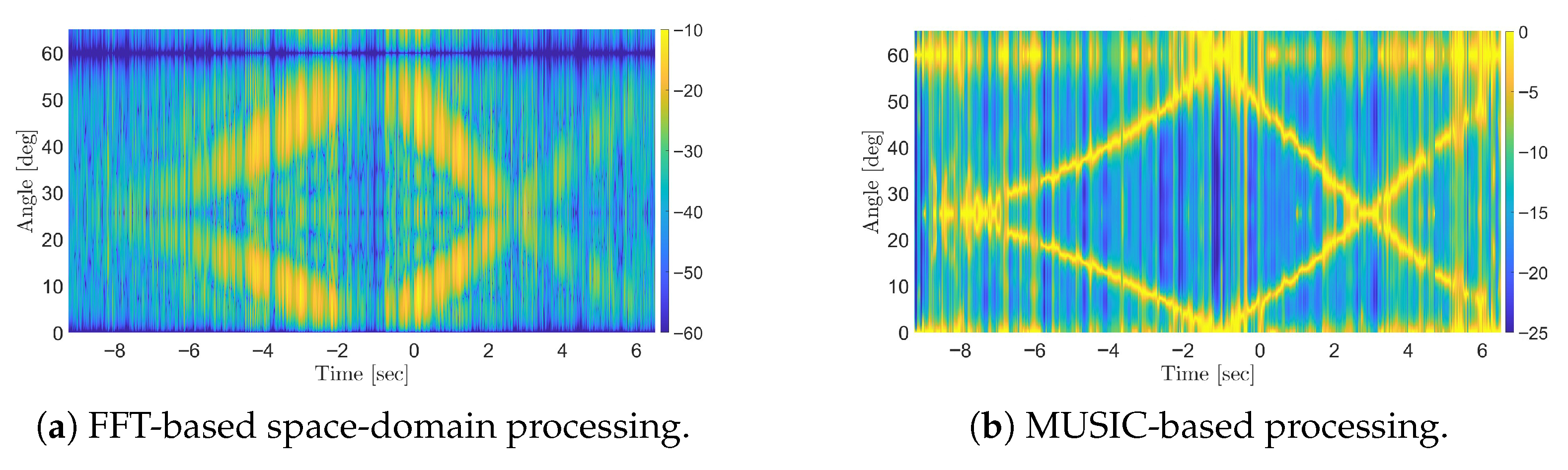 Sensors 25 07621 g013