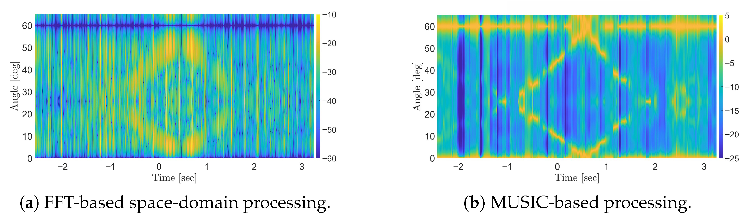 Sensors 25 07621 g014