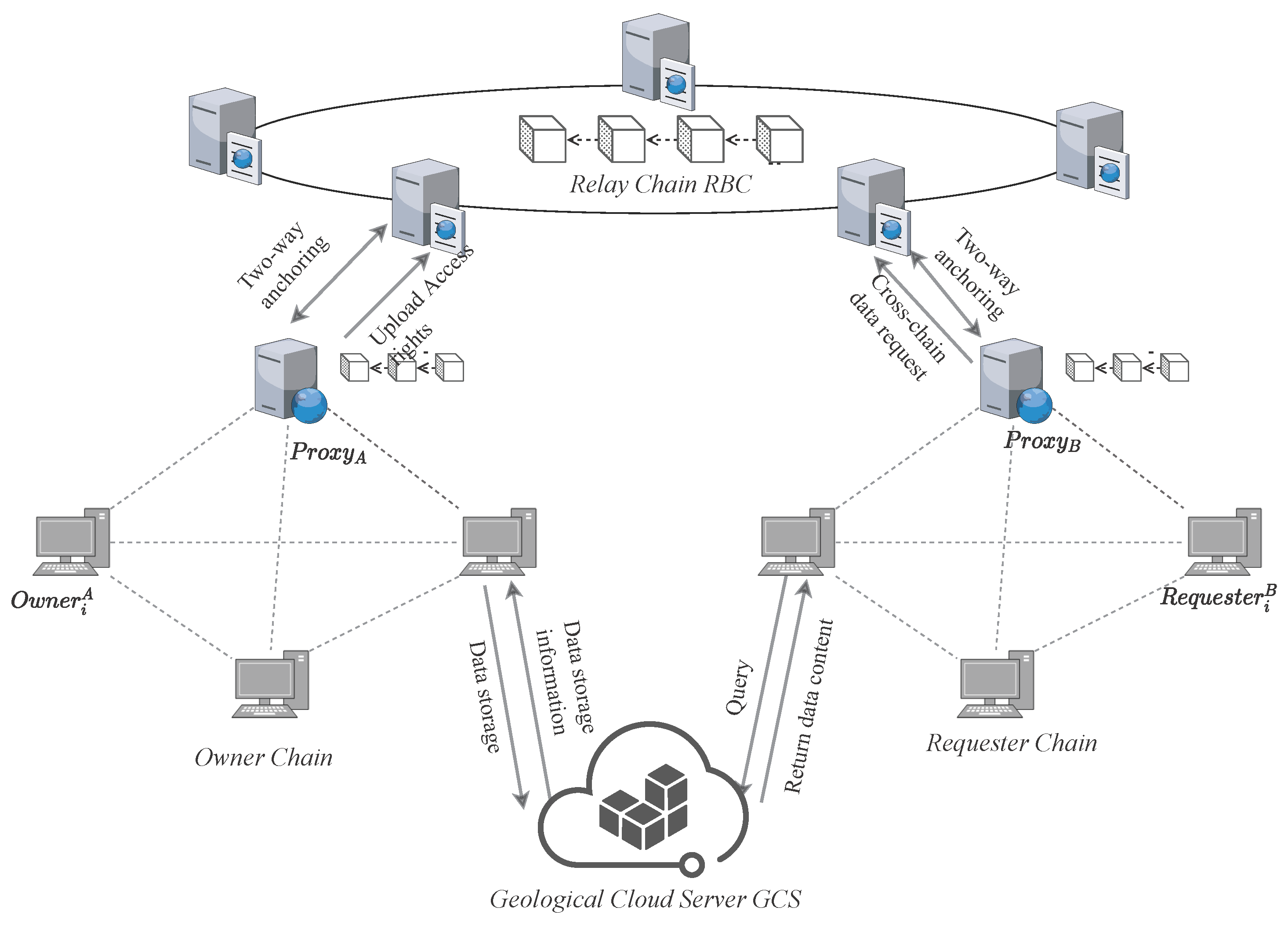 Sensors 25 07625 g001