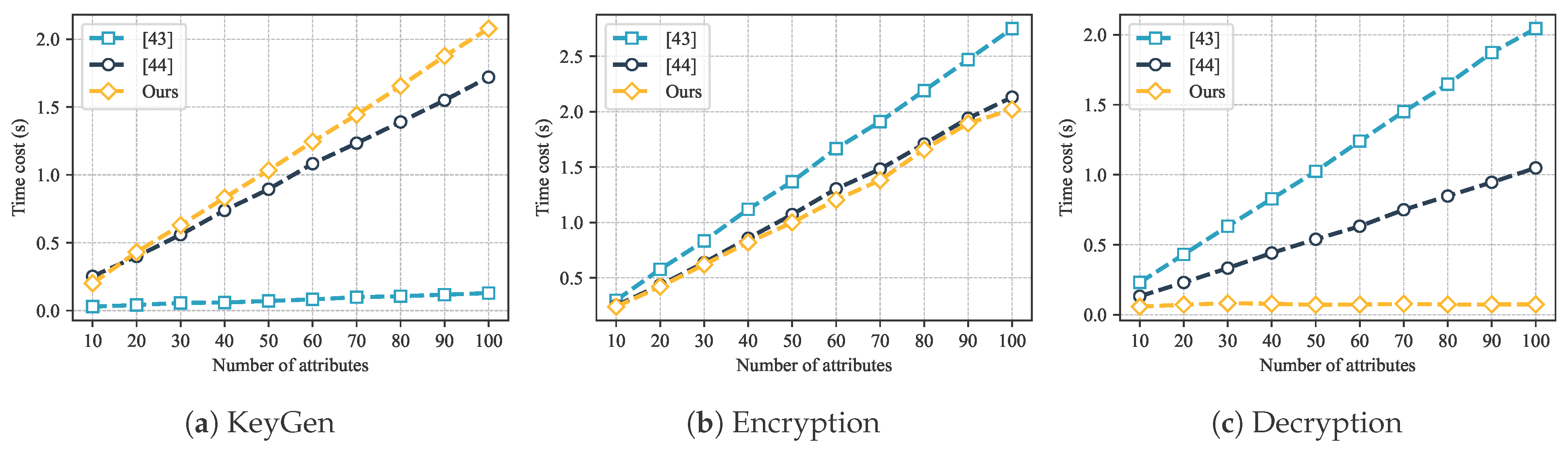 Sensors 25 07625 g005