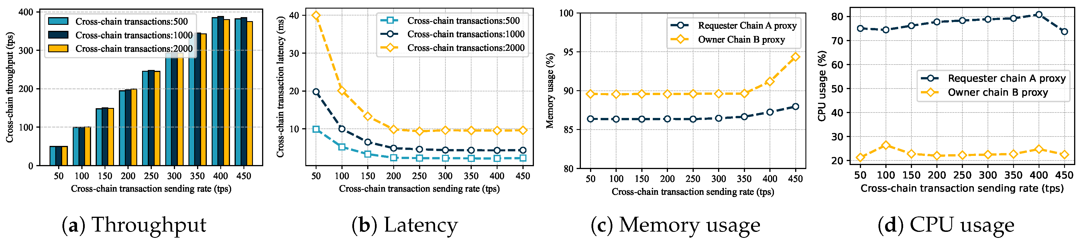 Sensors 25 07625 g007