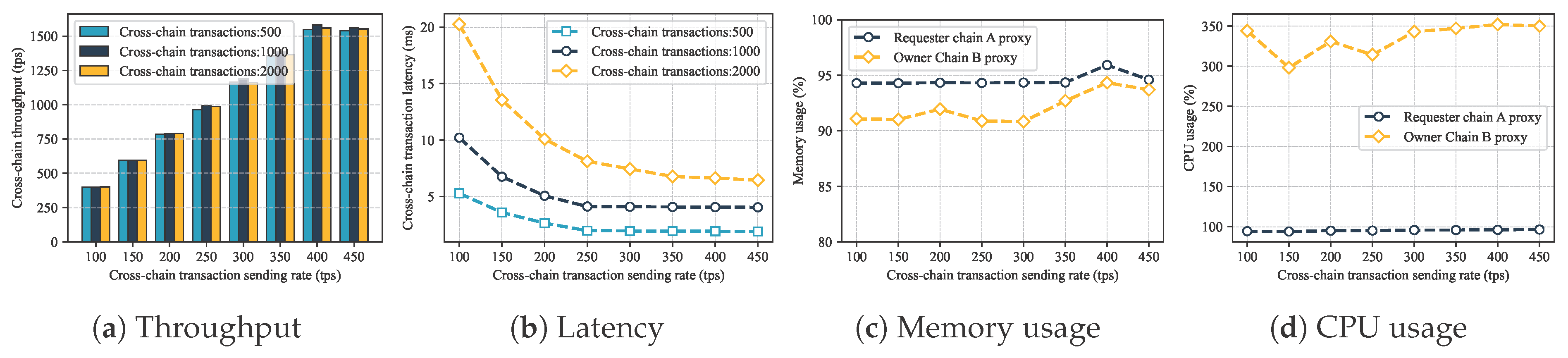 Sensors 25 07625 g008
