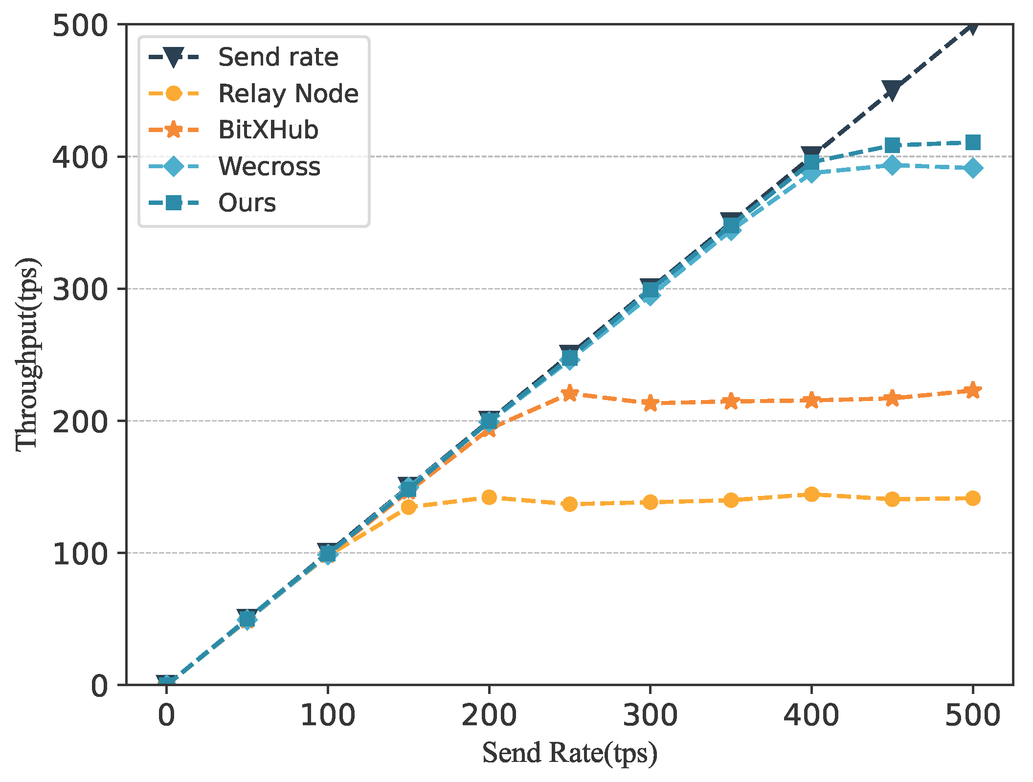 Sensors 25 07625 g009