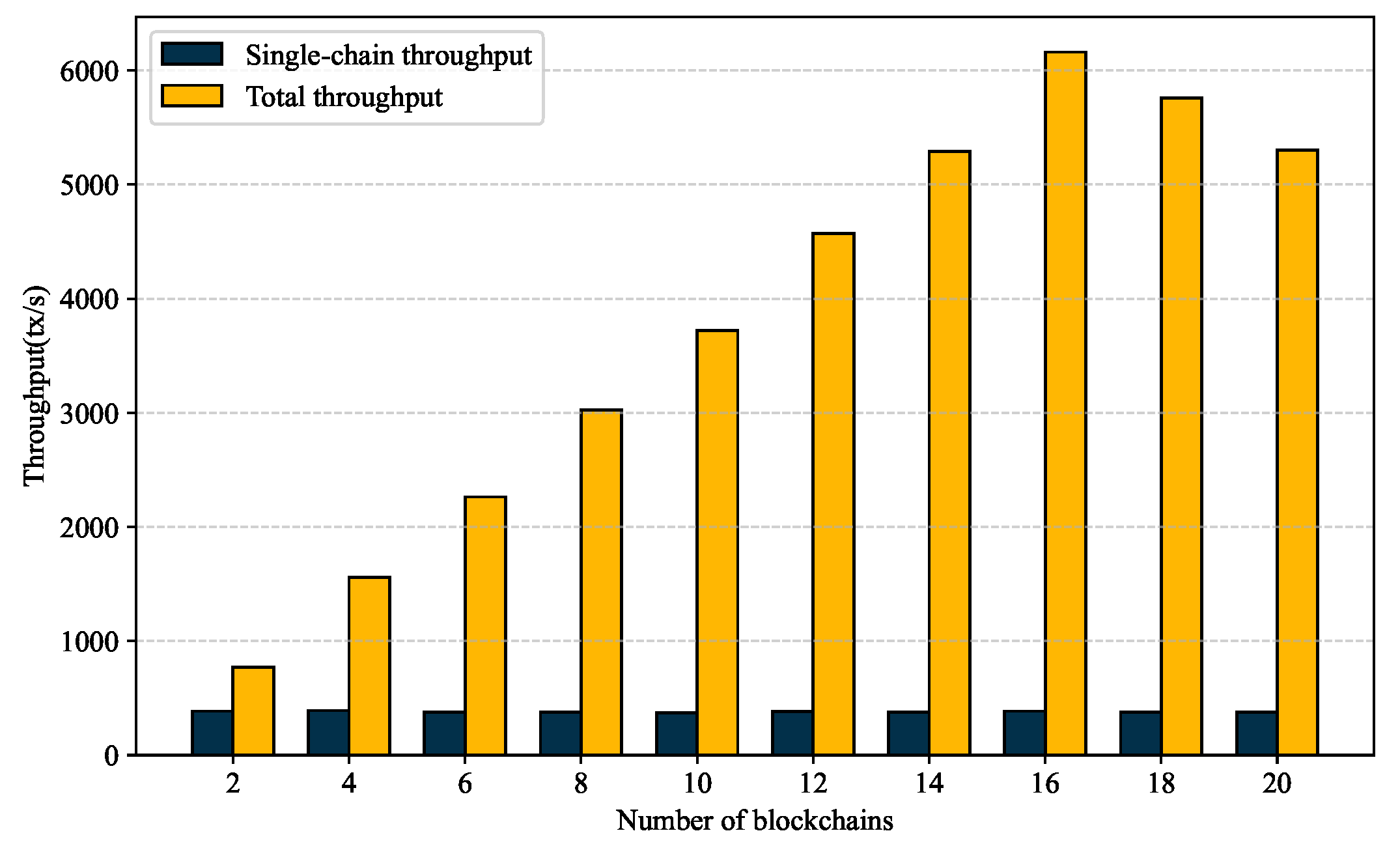 Sensors 25 07625 g010