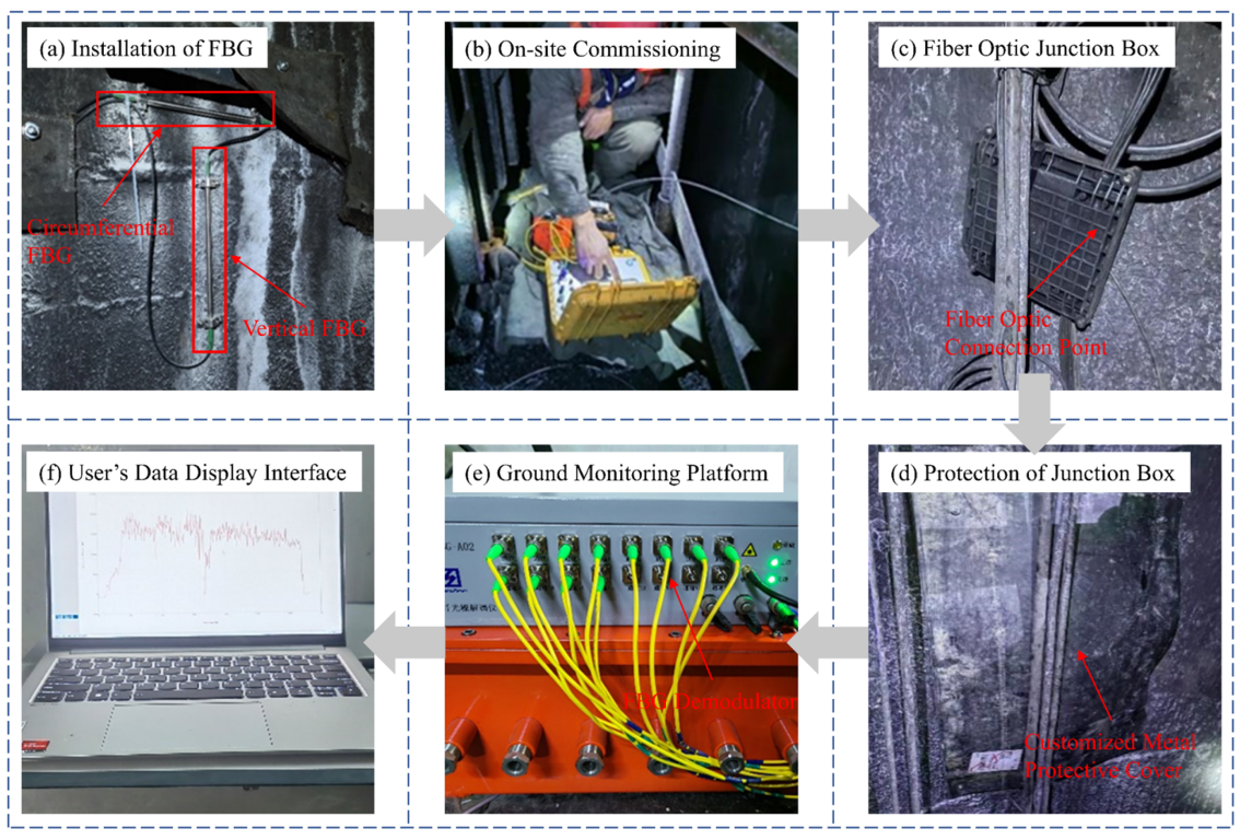 Sensors 25 07626 g005