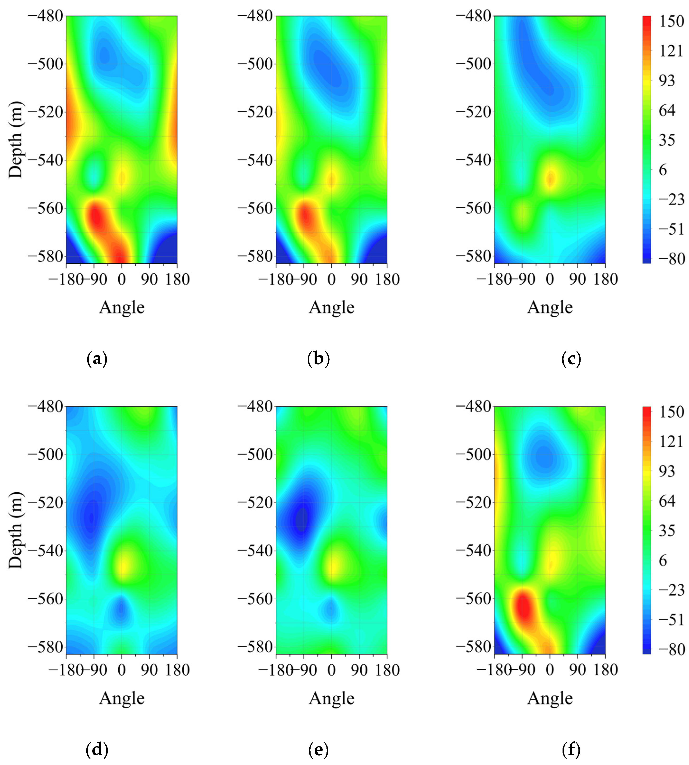 Sensors 25 07626 g007