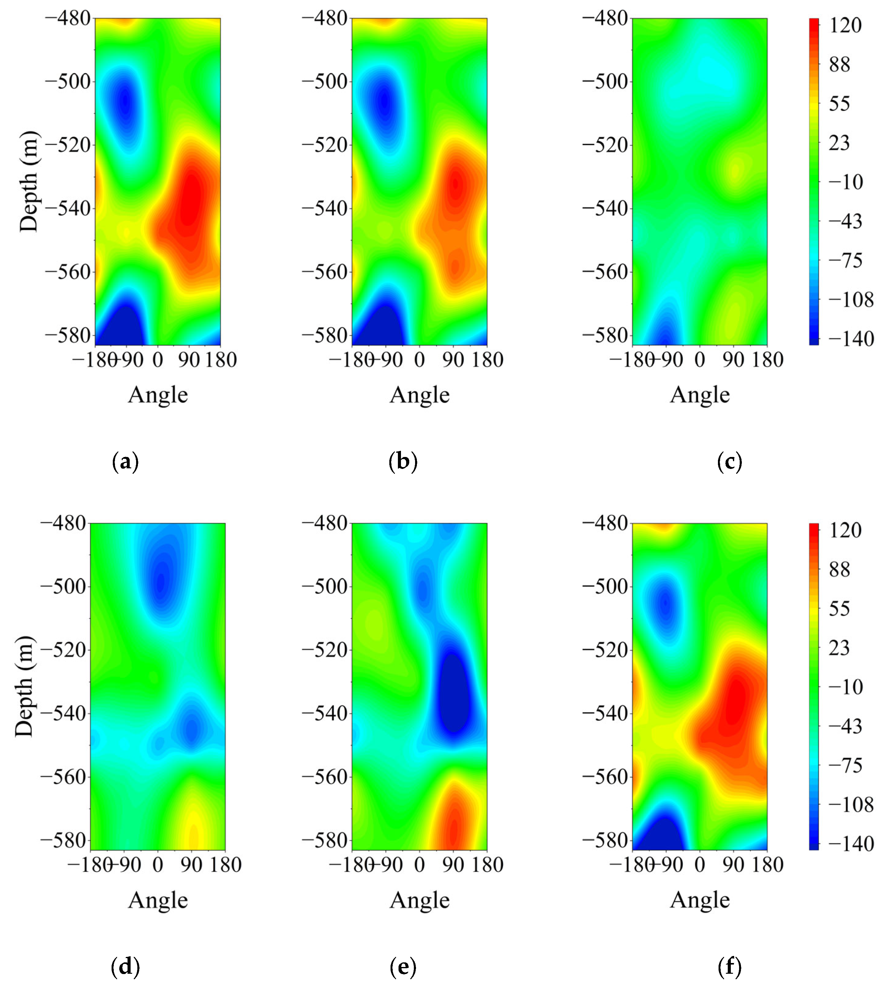 Sensors 25 07626 g008