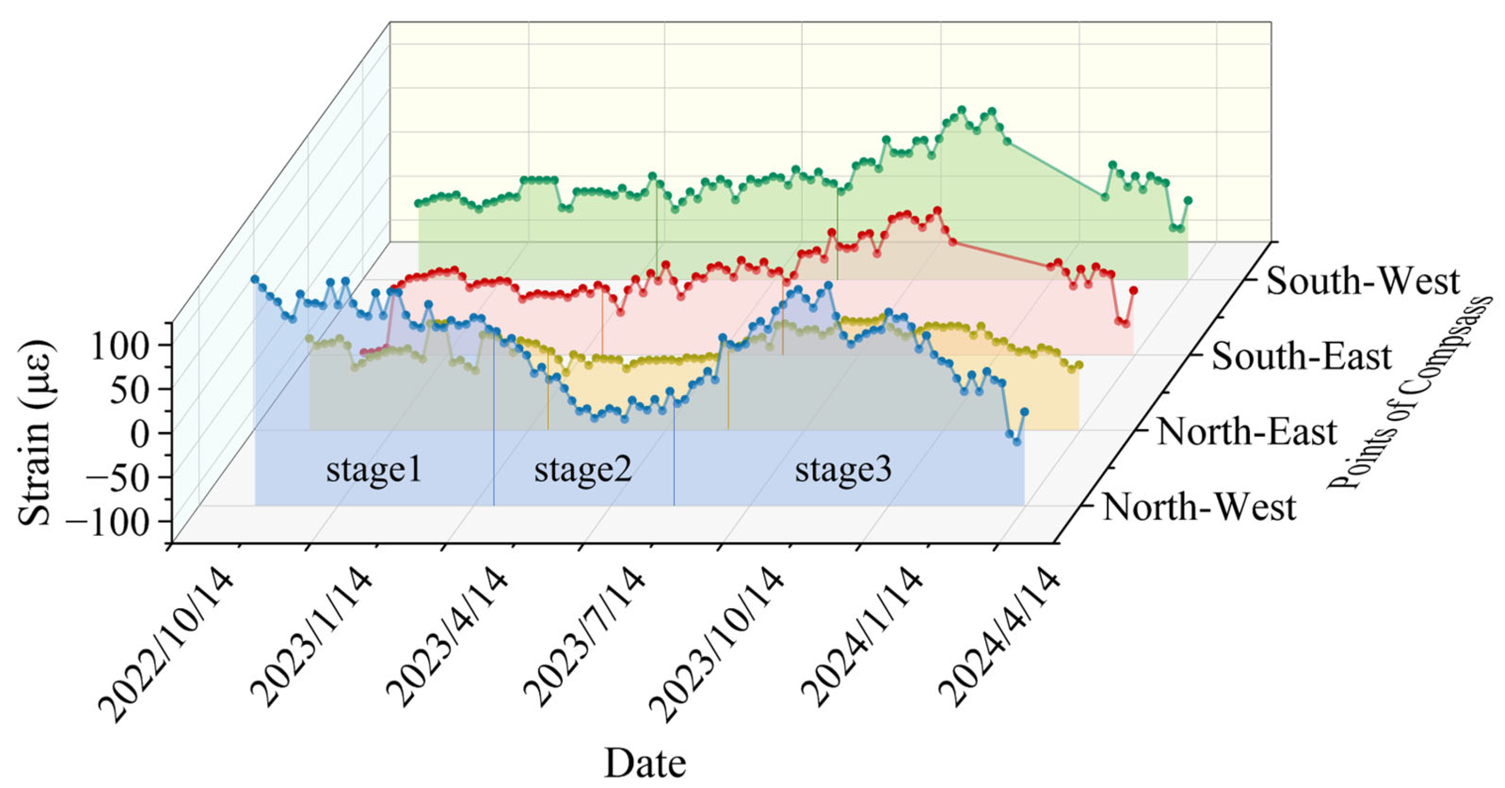 Sensors 25 07626 g010