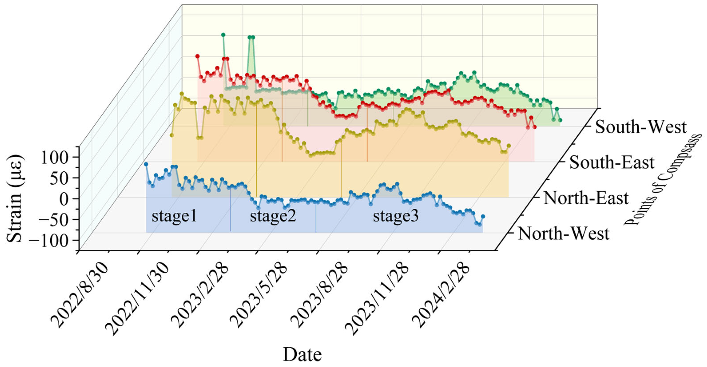 Sensors 25 07626 g012