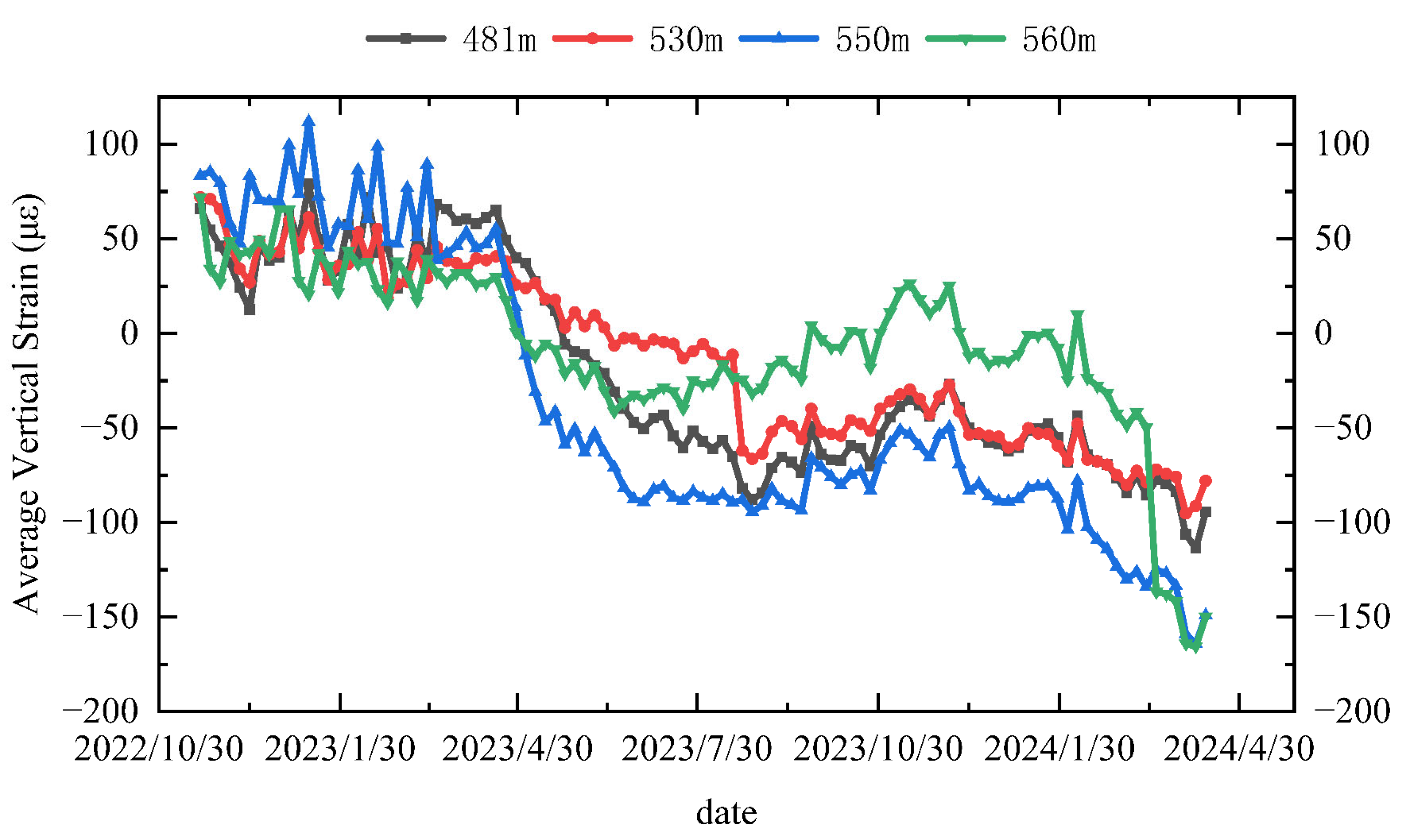 Sensors 25 07626 g013