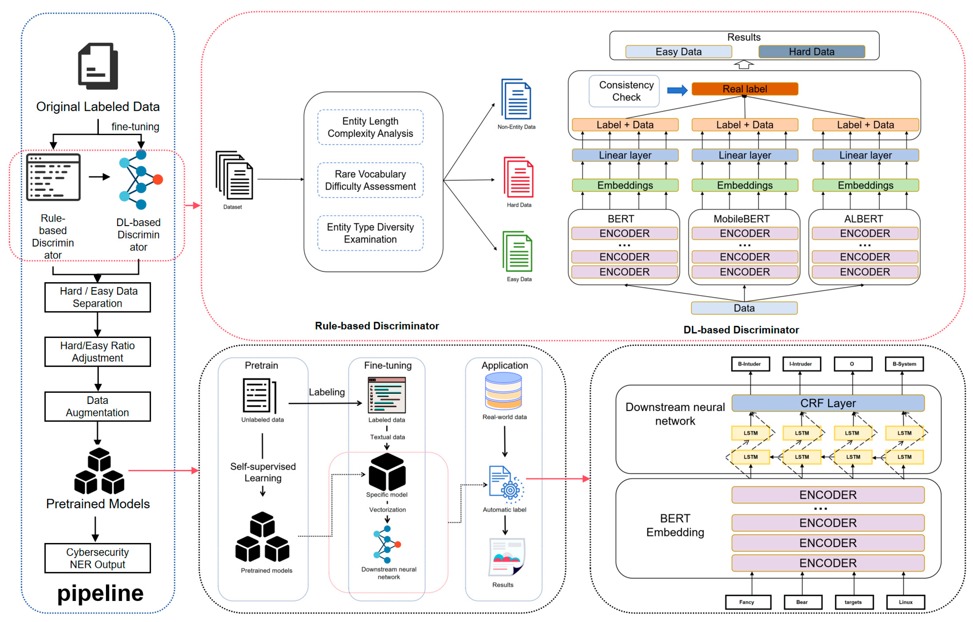 Sensors 25 07627 g001
