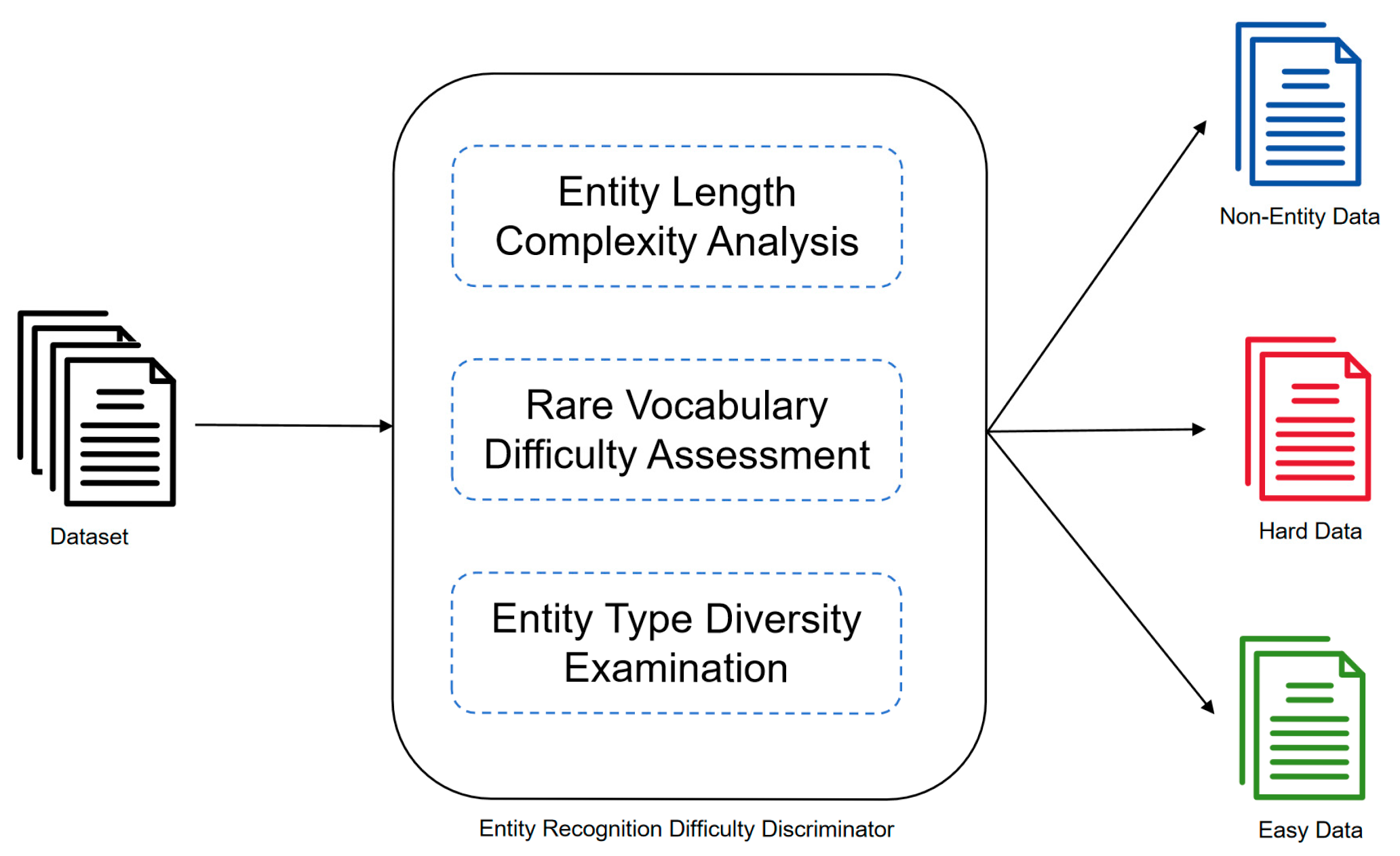 Sensors 25 07627 g002