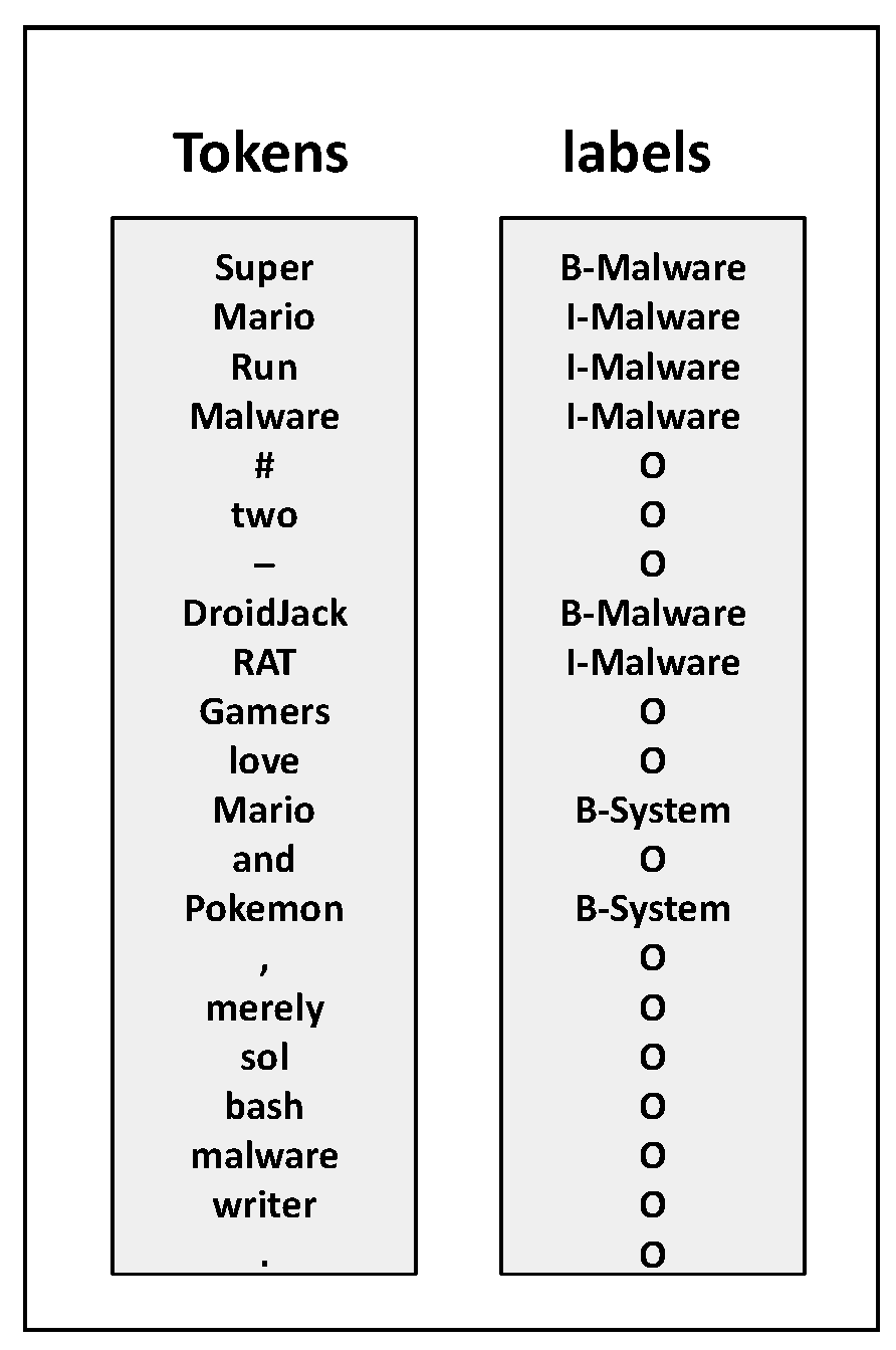 Sensors 25 07627 g005
