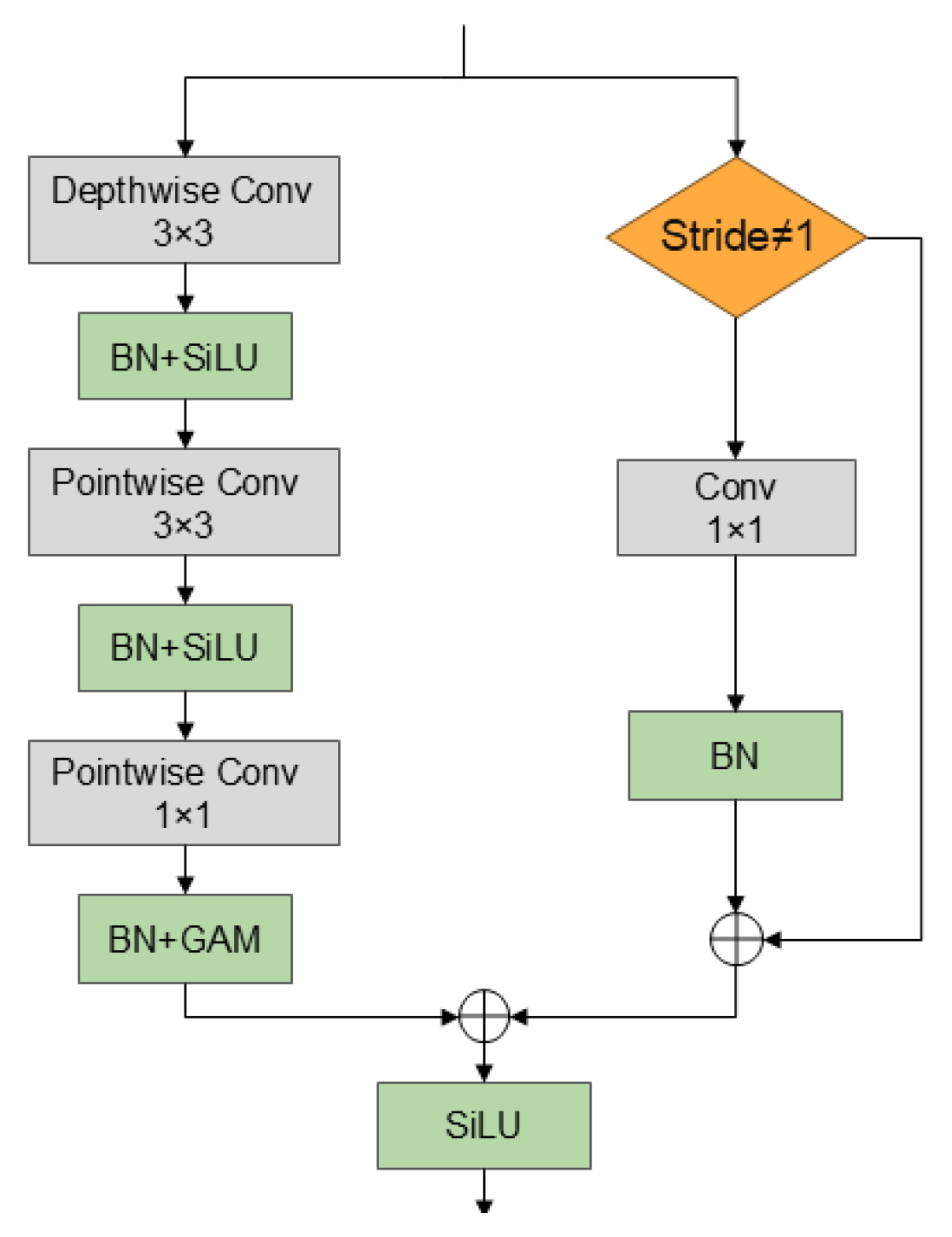 Sensors 25 07630 g003