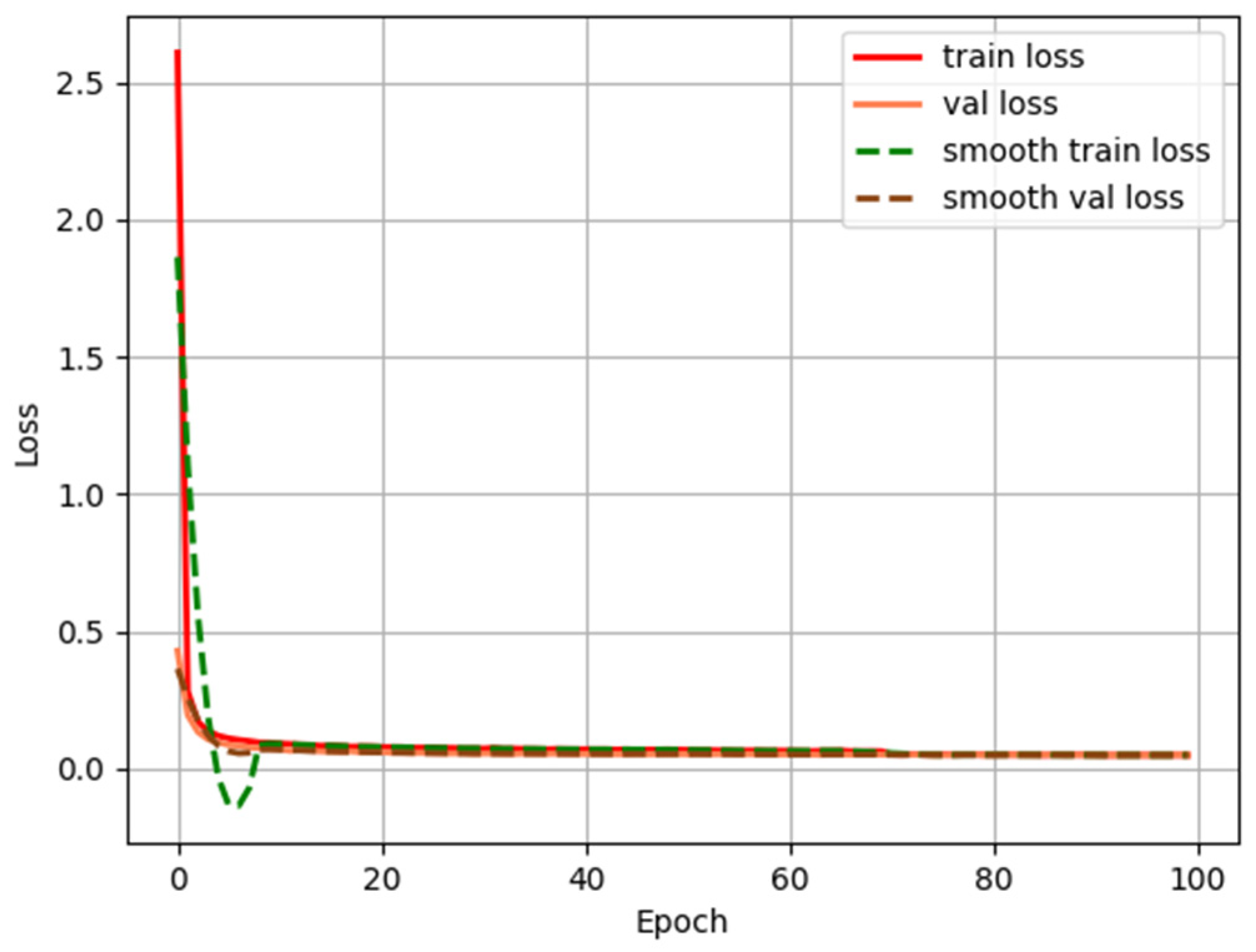 Sensors 25 07630 g007