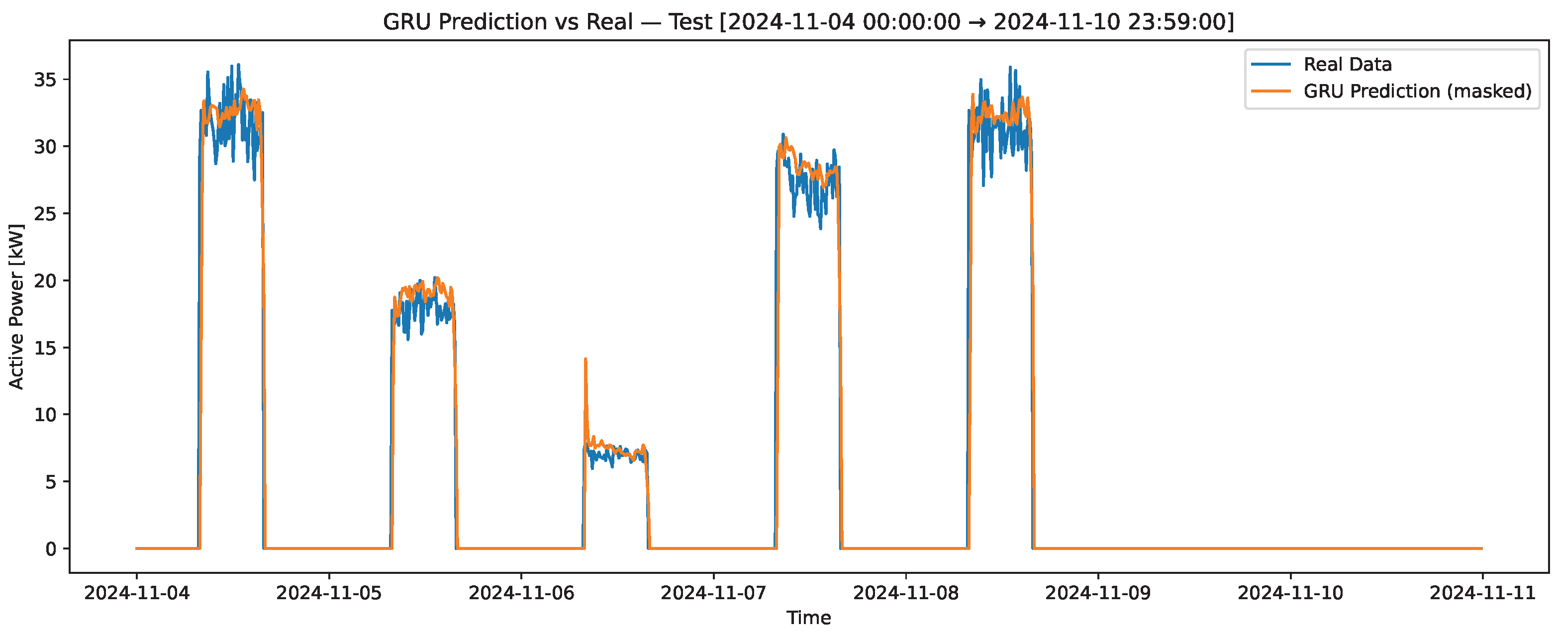 Sensors 25 07632 g005