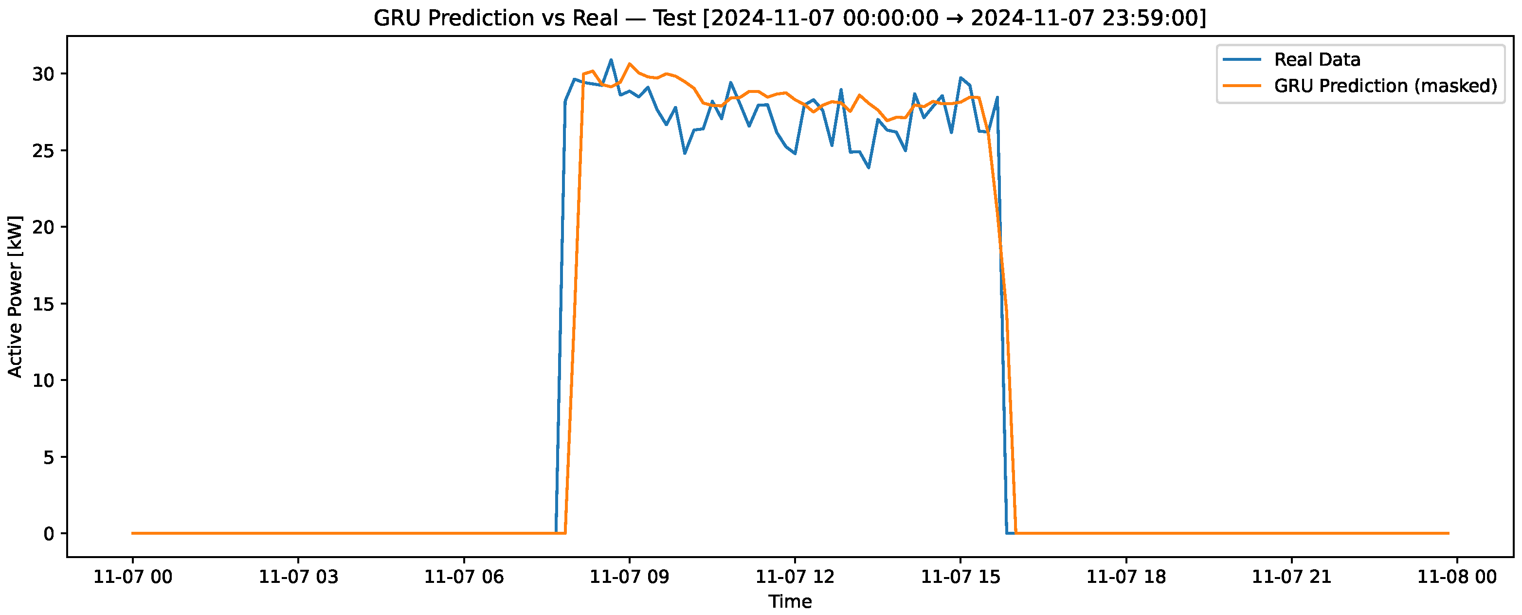 Sensors 25 07632 g006