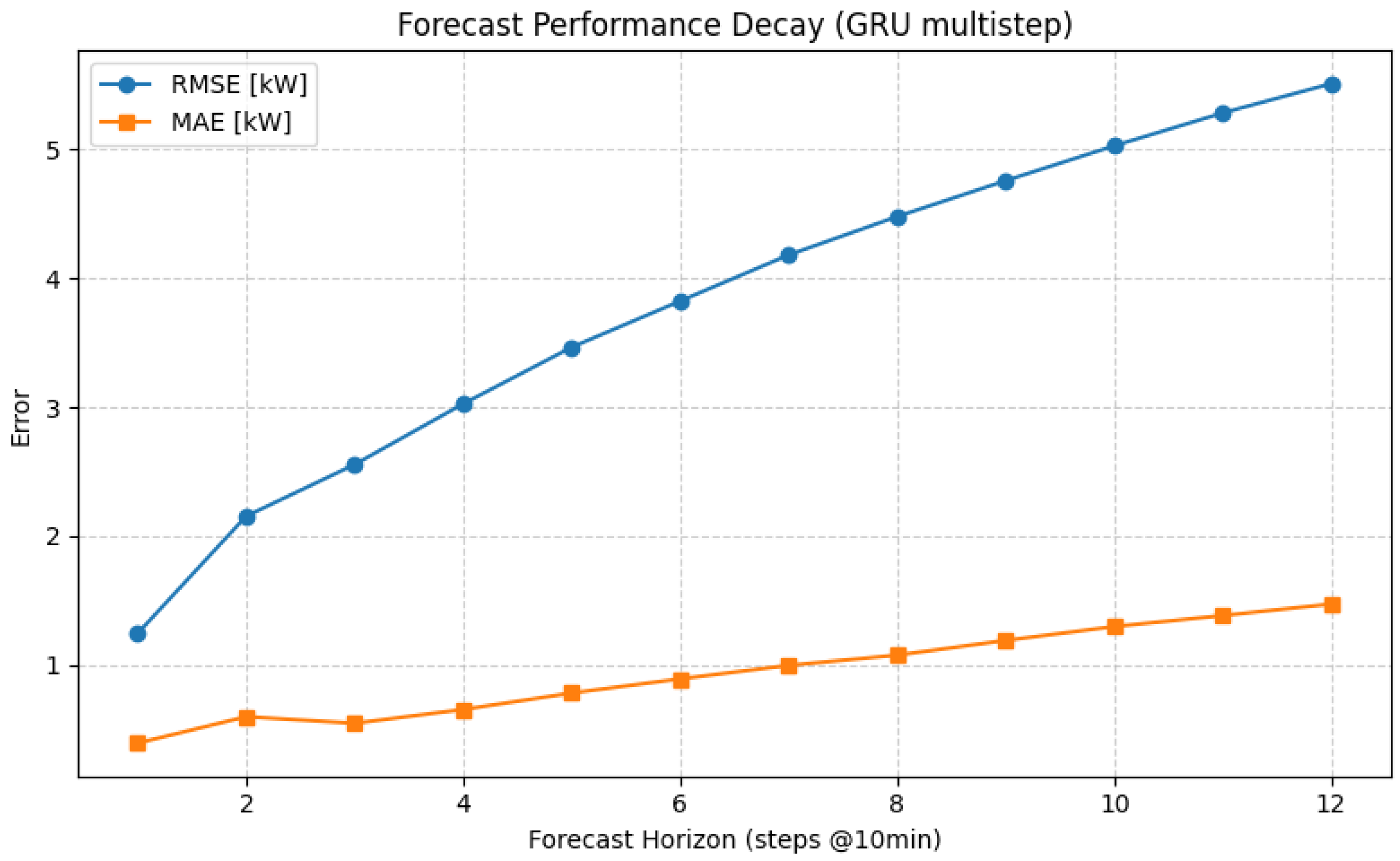 Sensors 25 07632 g007