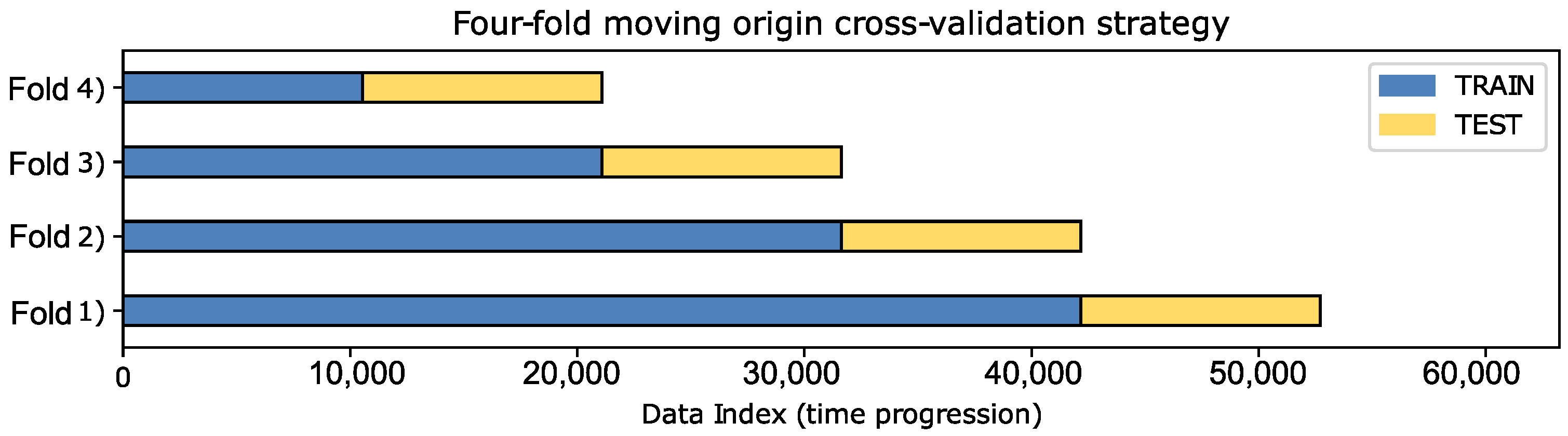 Sensors 25 07632 g008