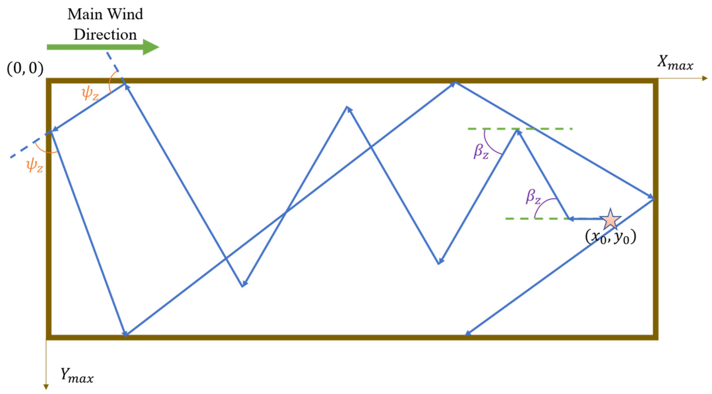 Sensors 25 07633 g001 Sensors 25 07633 g001