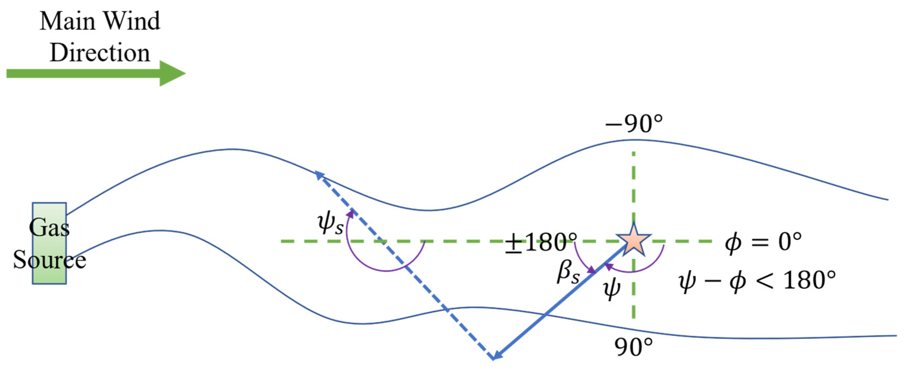 Sensors 25 07633 g003 Sensors 25 07633 g003