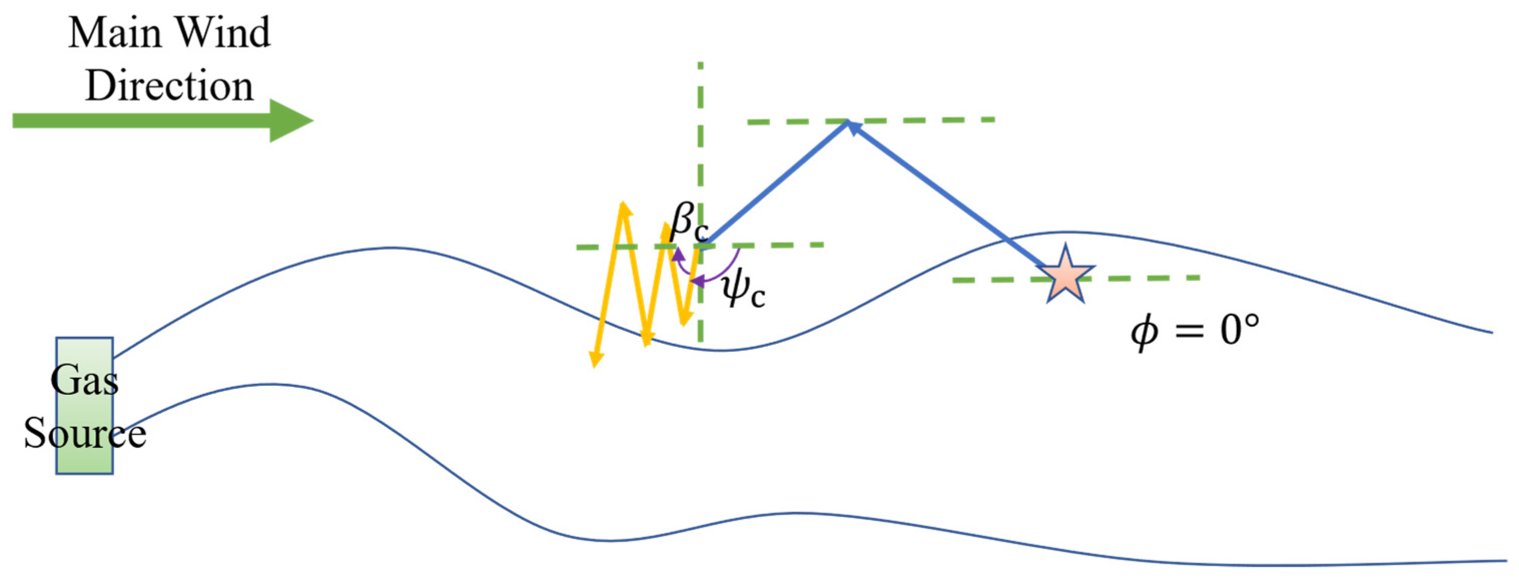 Sensors 25 07633 g005 Sensors 25 07633 g005