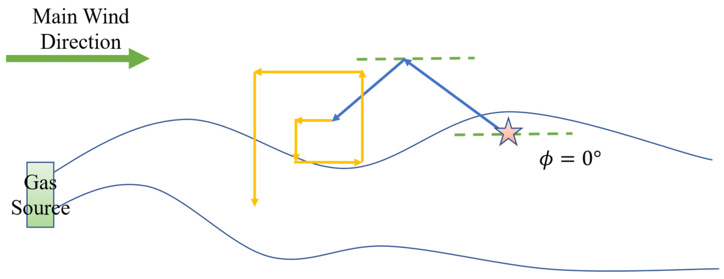 Sensors 25 07633 g006 Sensors 25 07633 g006