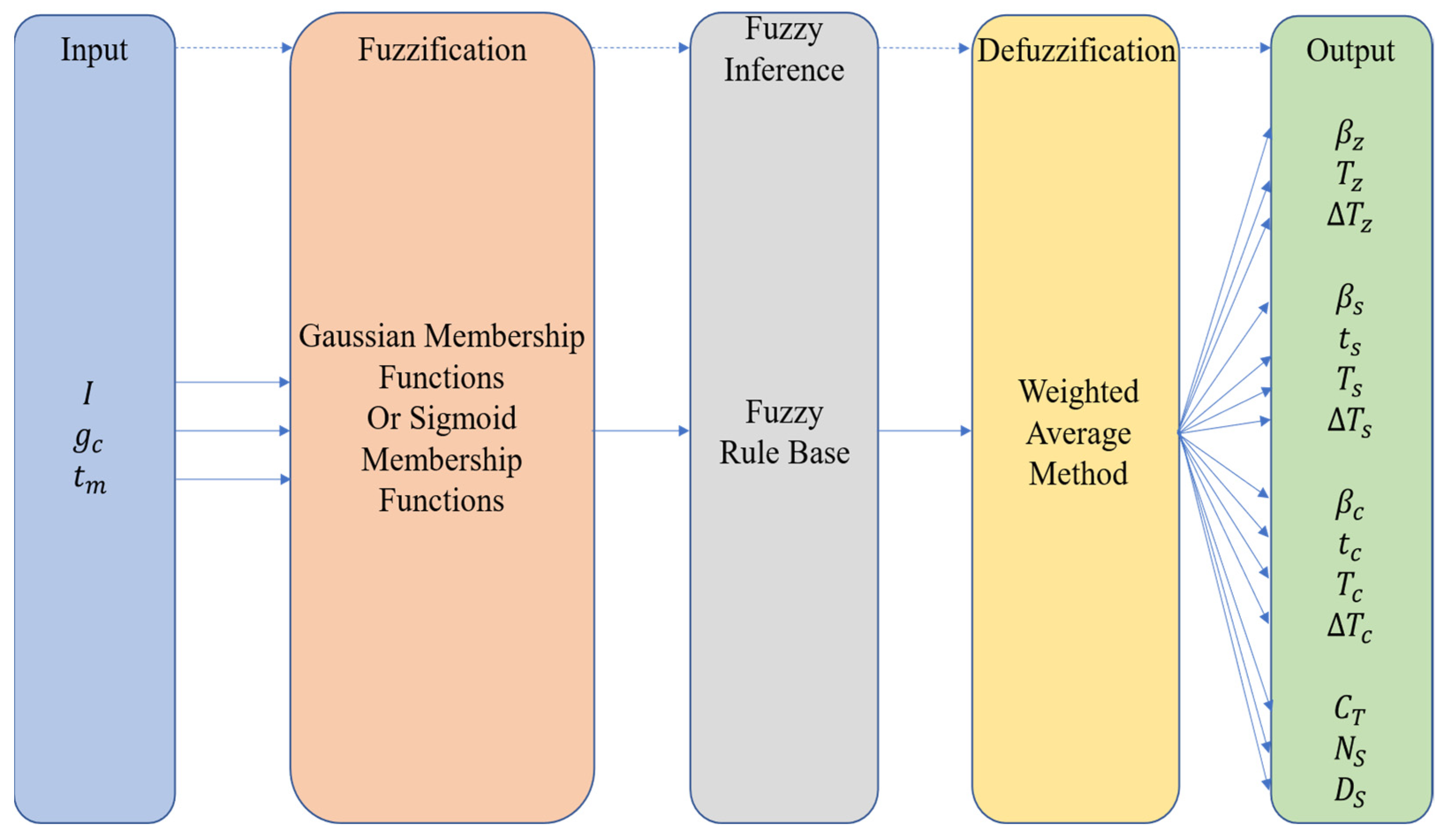 Sensors 25 07633 g007 Sensors 25 07633 g007