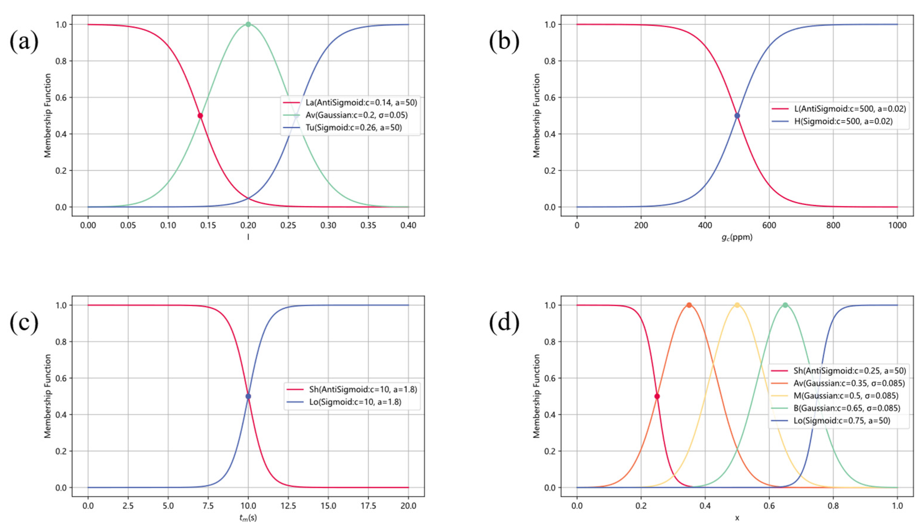 Sensors 25 07633 g008 Sensors 25 07633 g008