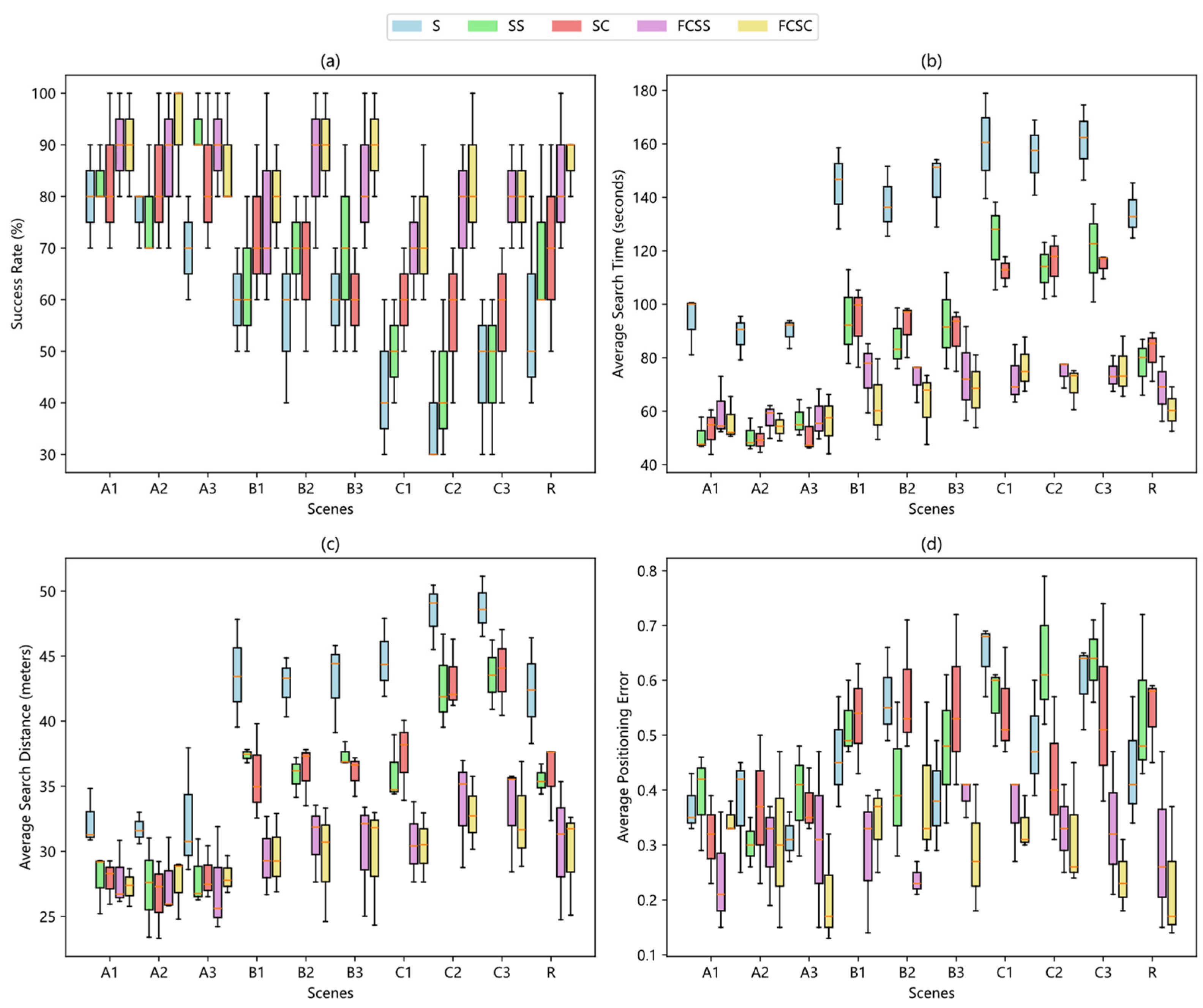 Sensors 25 07633 g016 Sensors 25 07633 g016