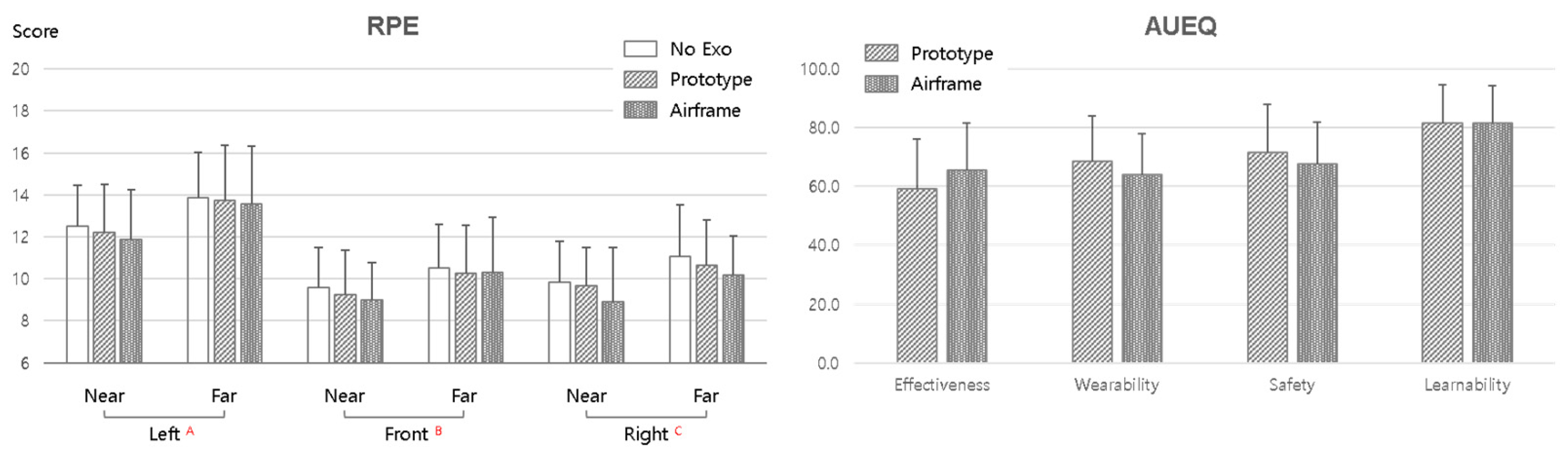 Sensors 25 07640 g007