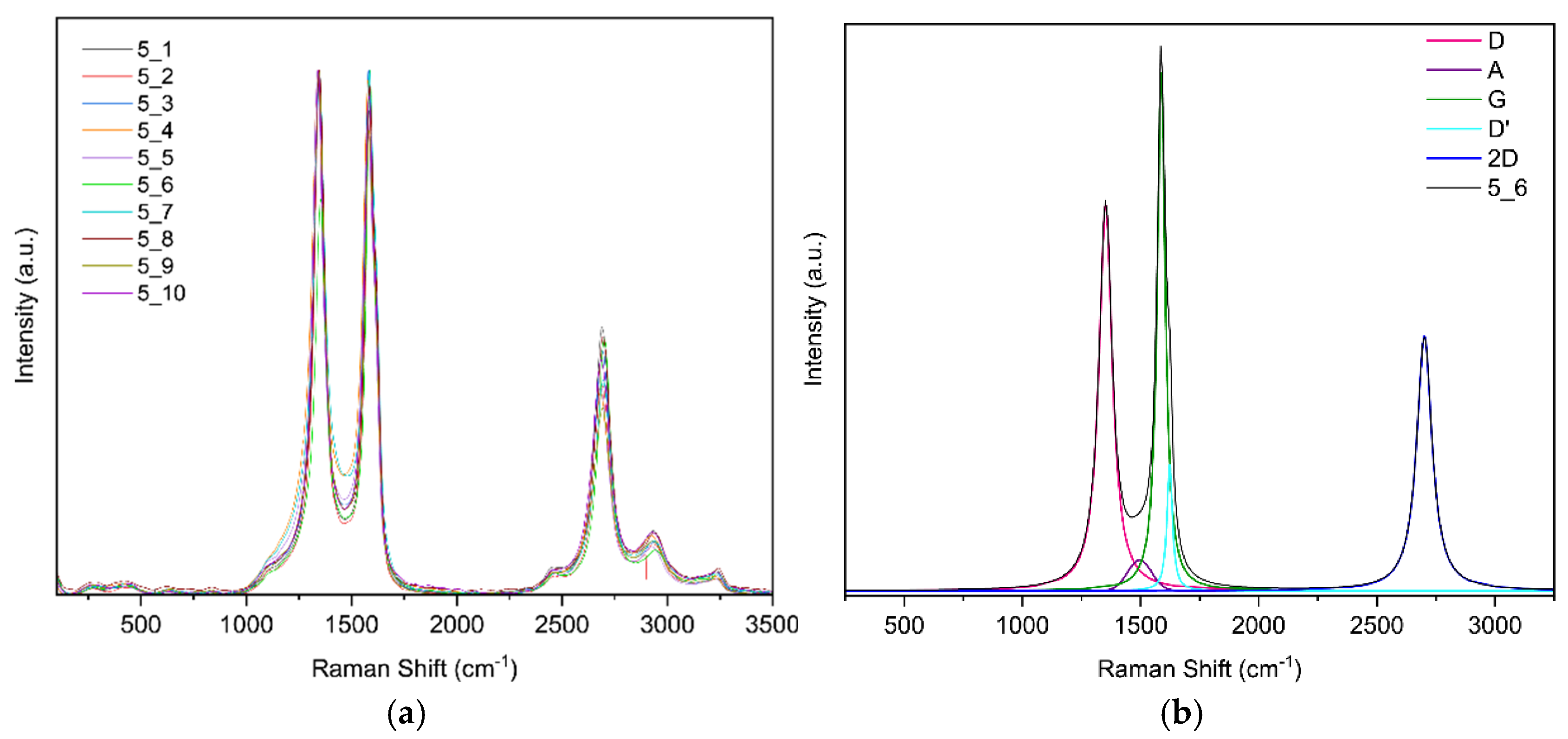Sensors 25 07641 g011