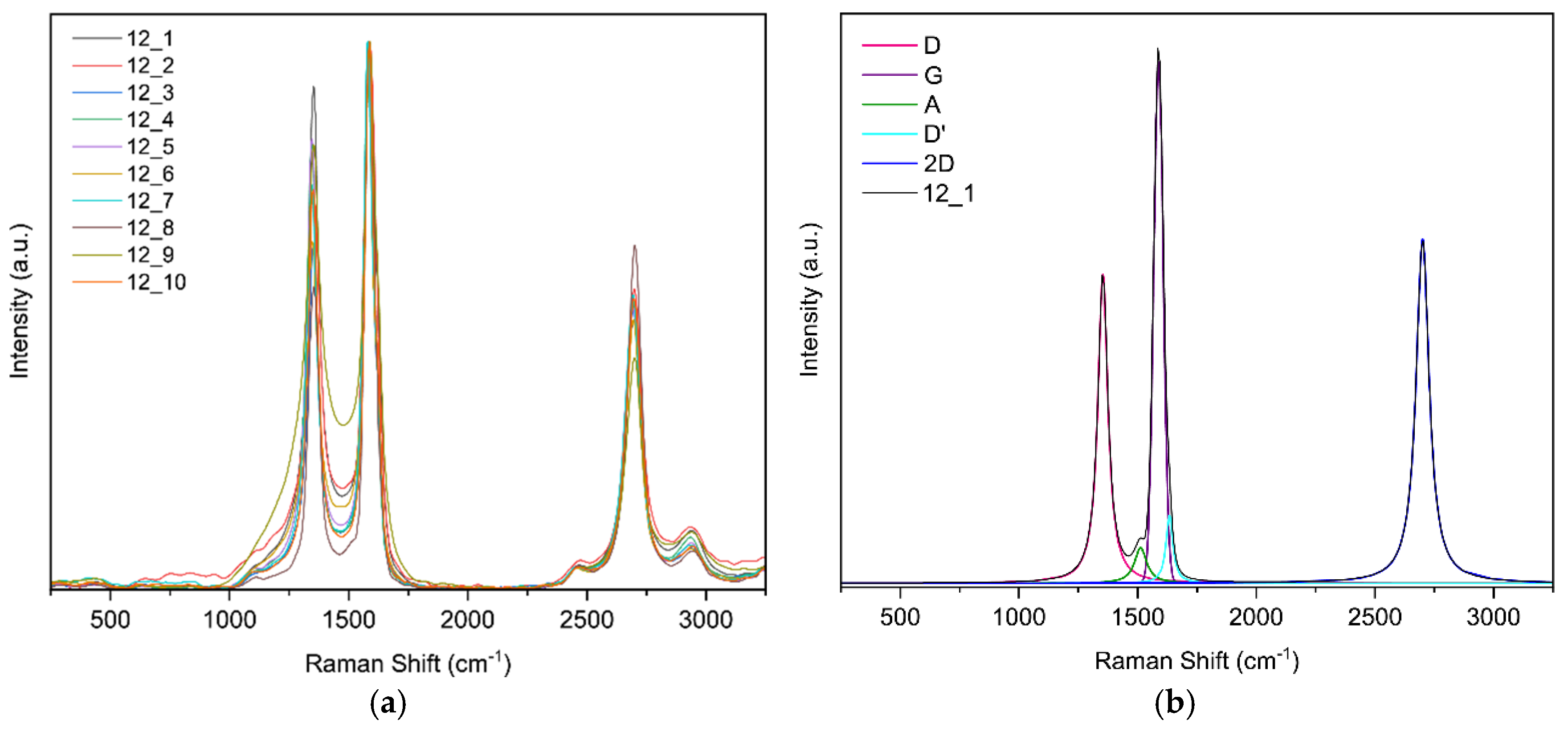 Sensors 25 07641 g015