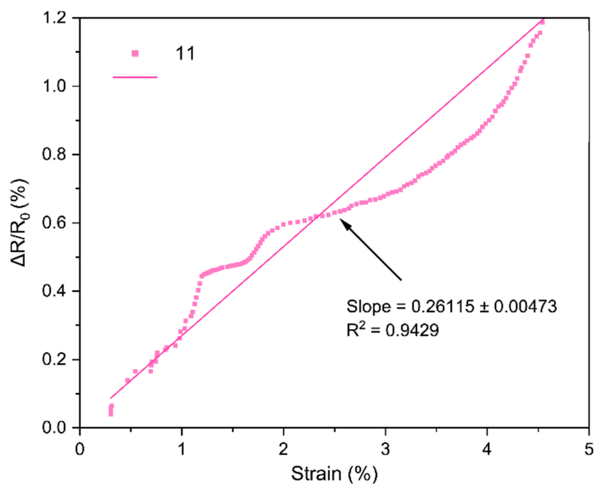 Sensors 25 07641 g022