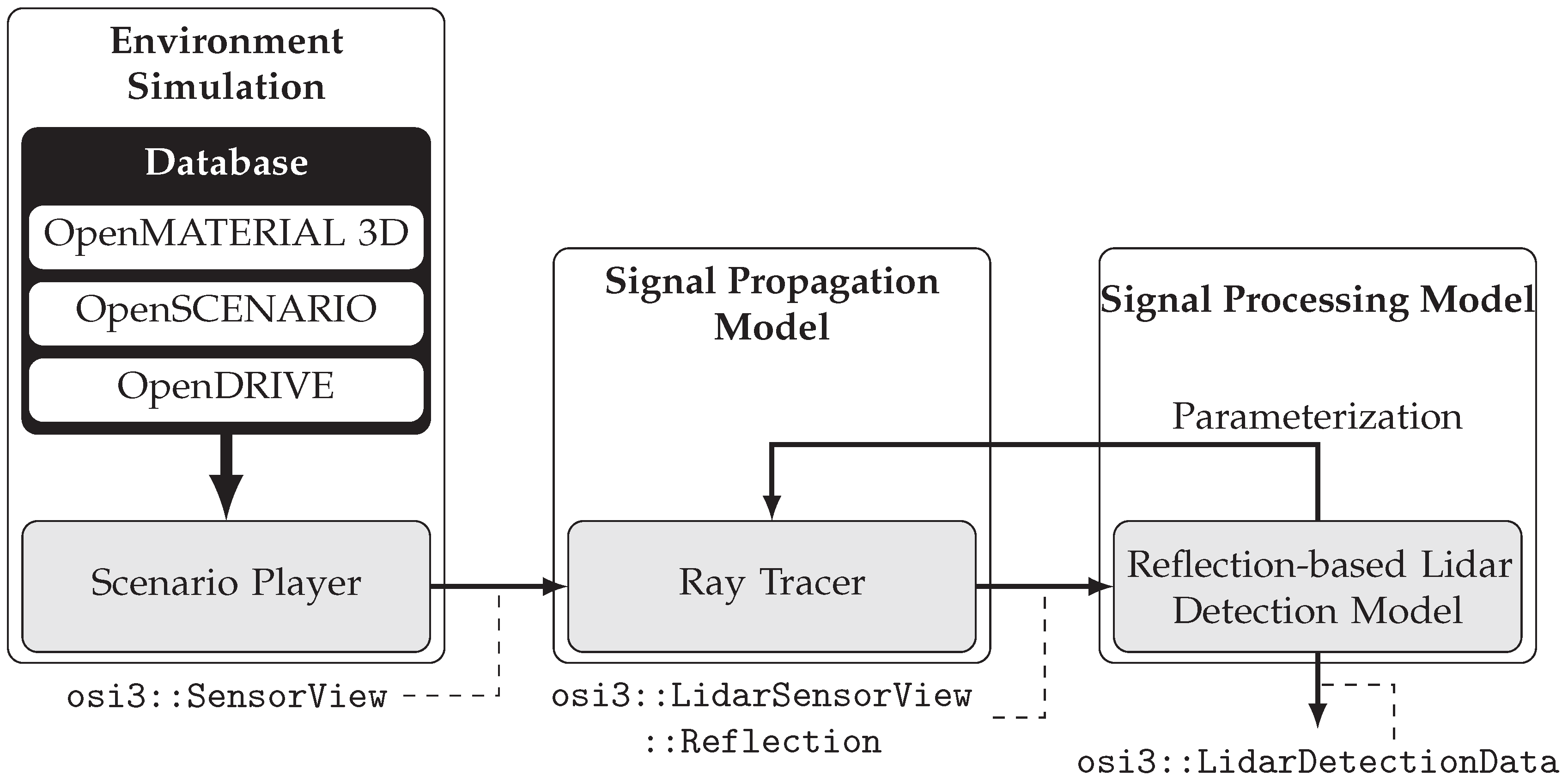 Sensors 25 07642 g001 Sensors 25 07642 g001