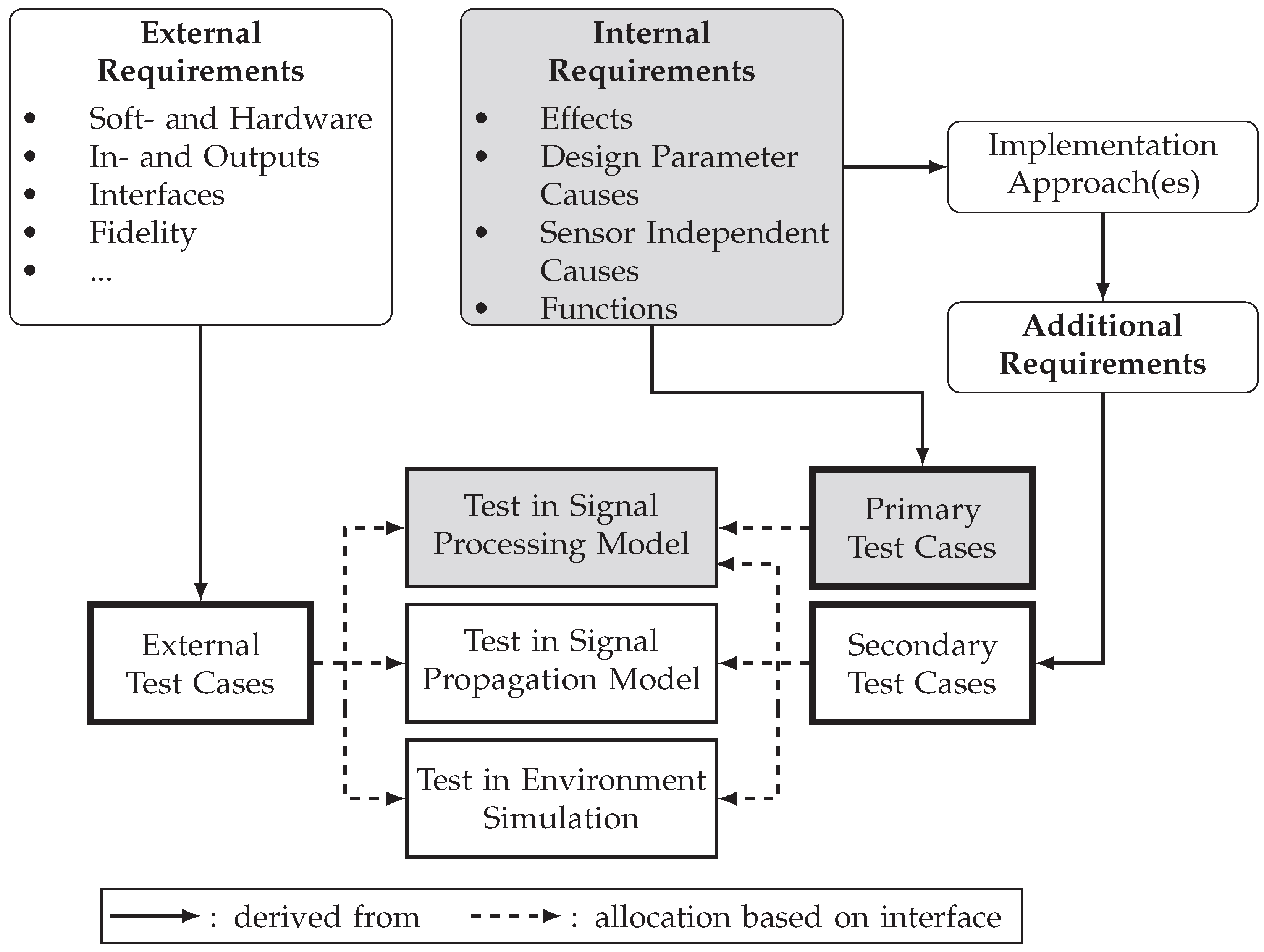 Sensors 25 07642 g002 Sensors 25 07642 g002