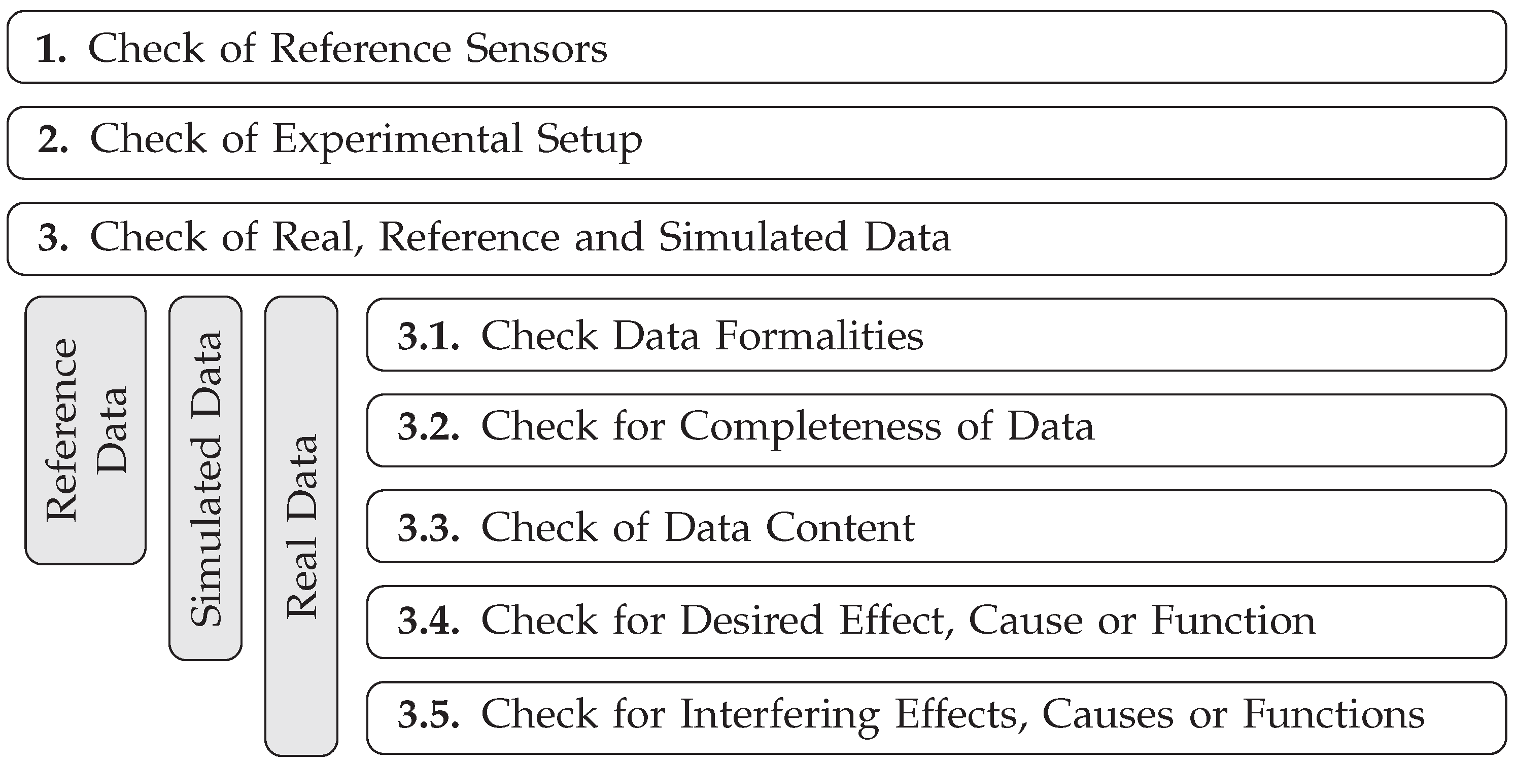 Sensors 25 07642 g004 Sensors 25 07642 g004