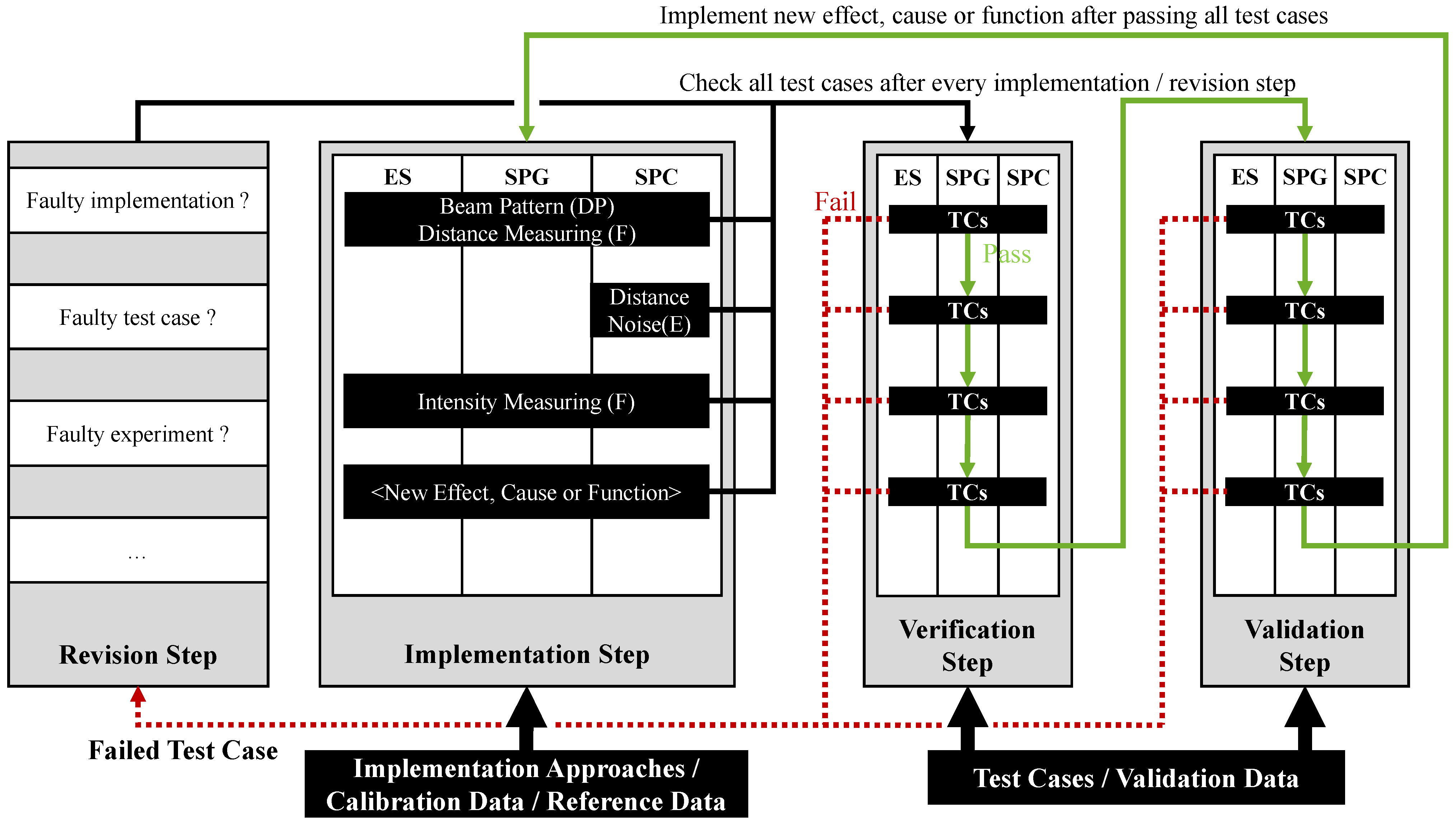 Sensors 25 07642 g005 Sensors 25 07642 g005