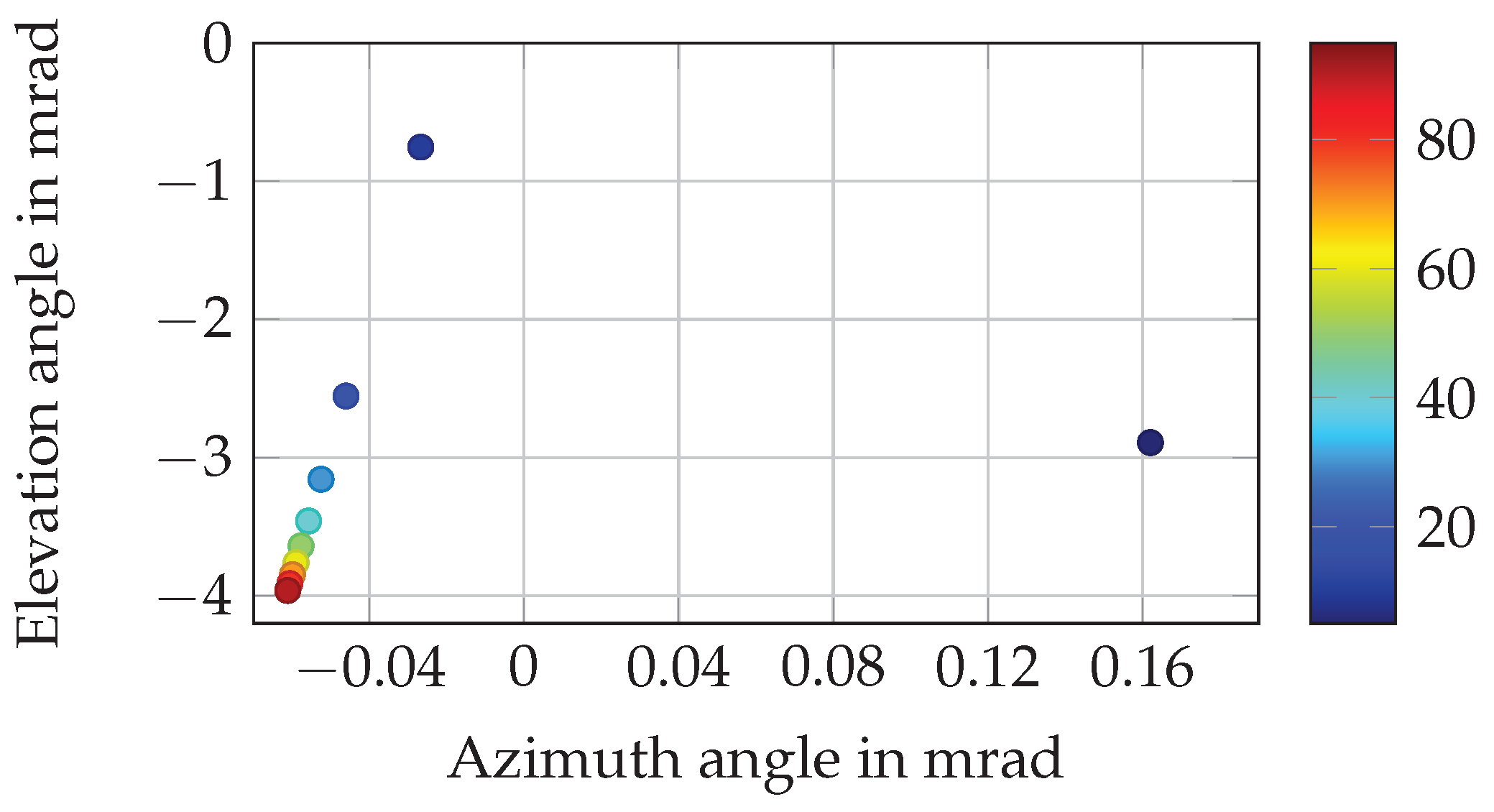 Sensors 25 07642 g006 Sensors 25 07642 g006