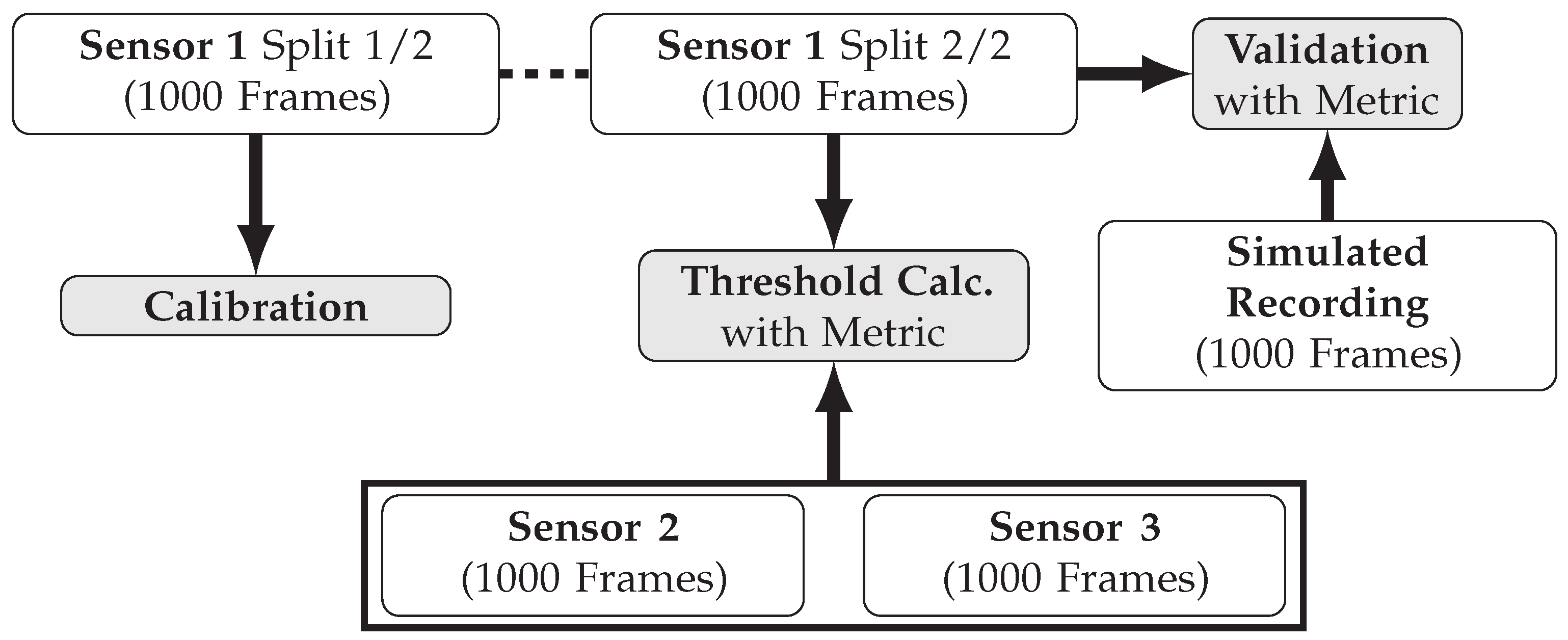 Sensors 25 07642 g008 Sensors 25 07642 g008