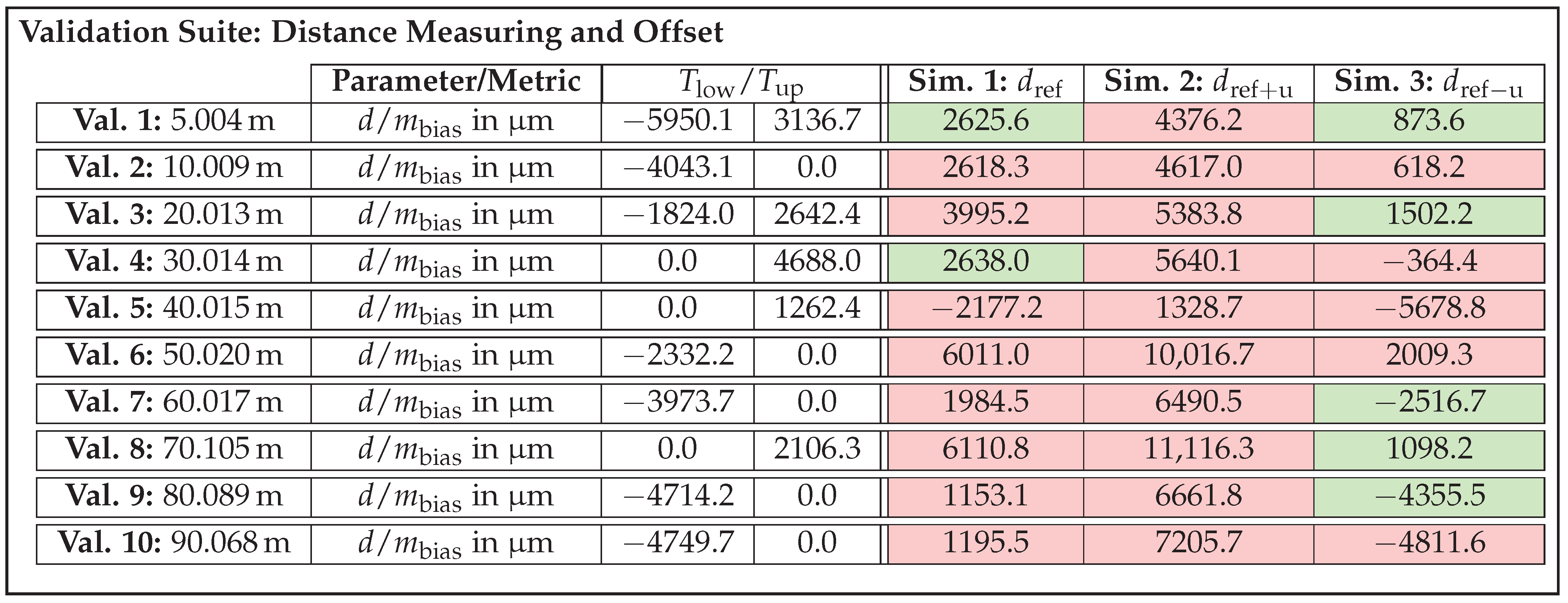 Sensors 25 07642 g012 Sensors 25 07642 g012