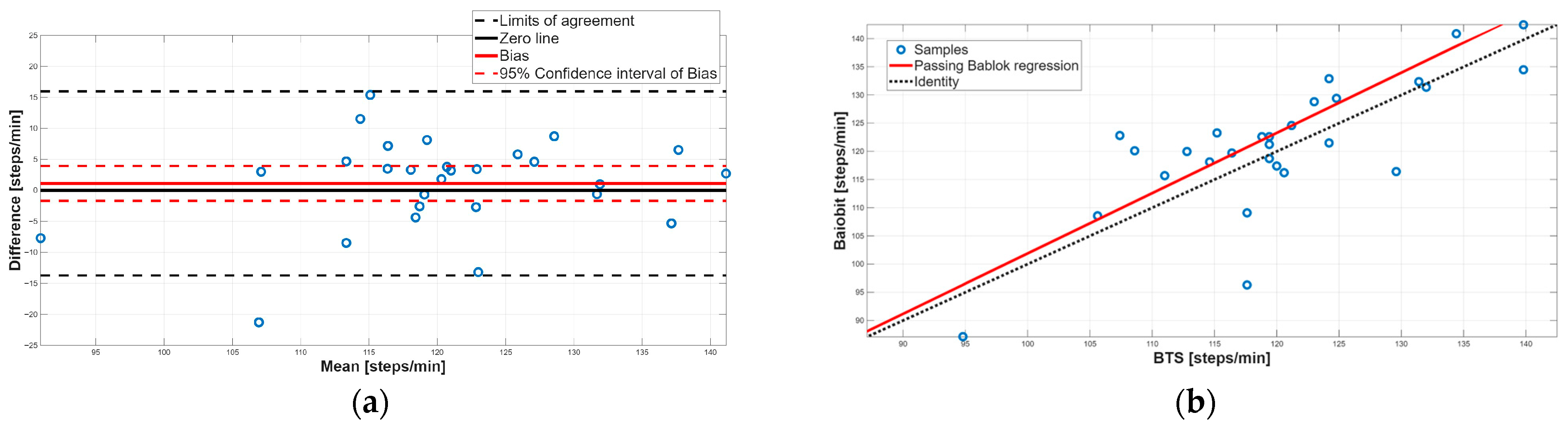 Sensors 25 07643 g003 Sensors 25 07643 g003