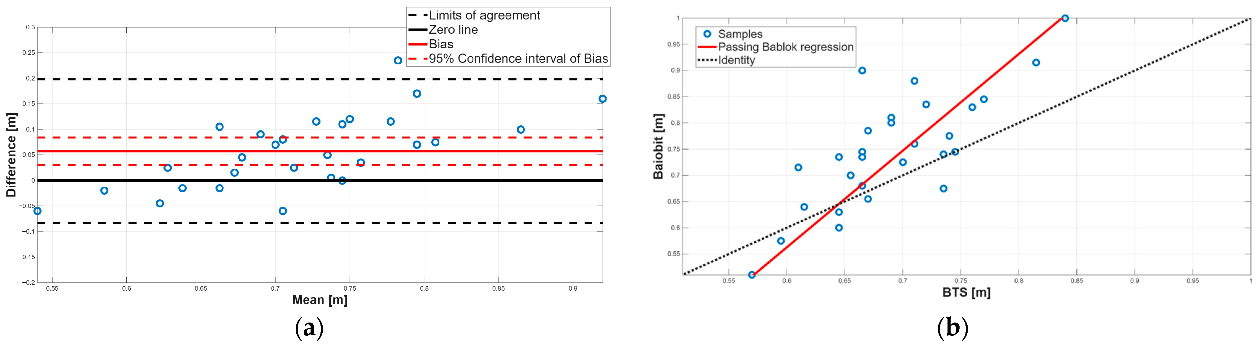 Sensors 25 07643 g005 Sensors 25 07643 g005