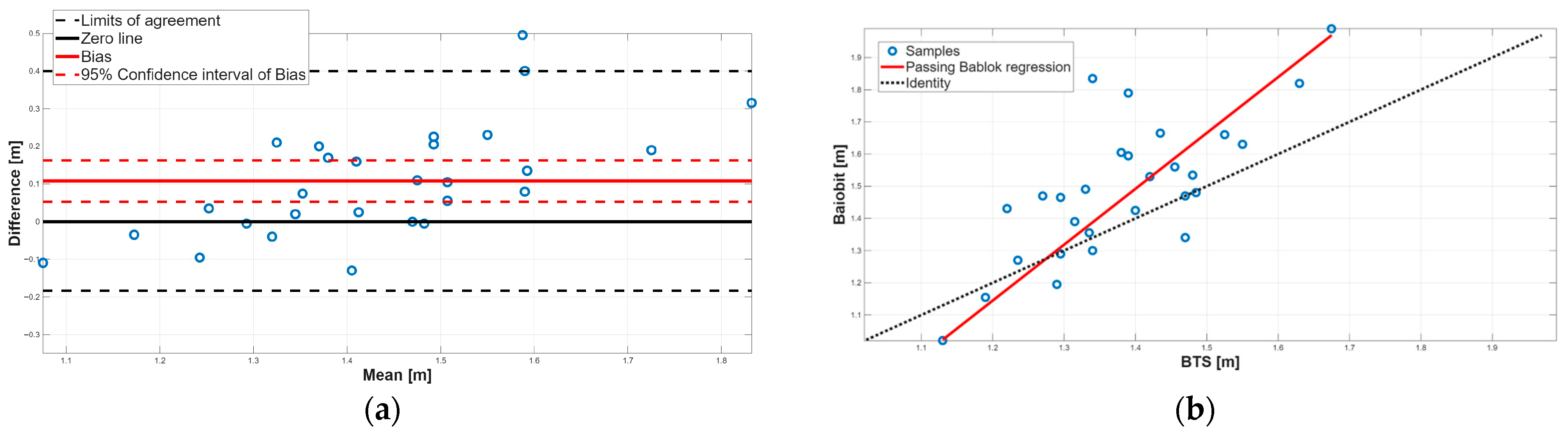 Sensors 25 07643 g006 Sensors 25 07643 g006
