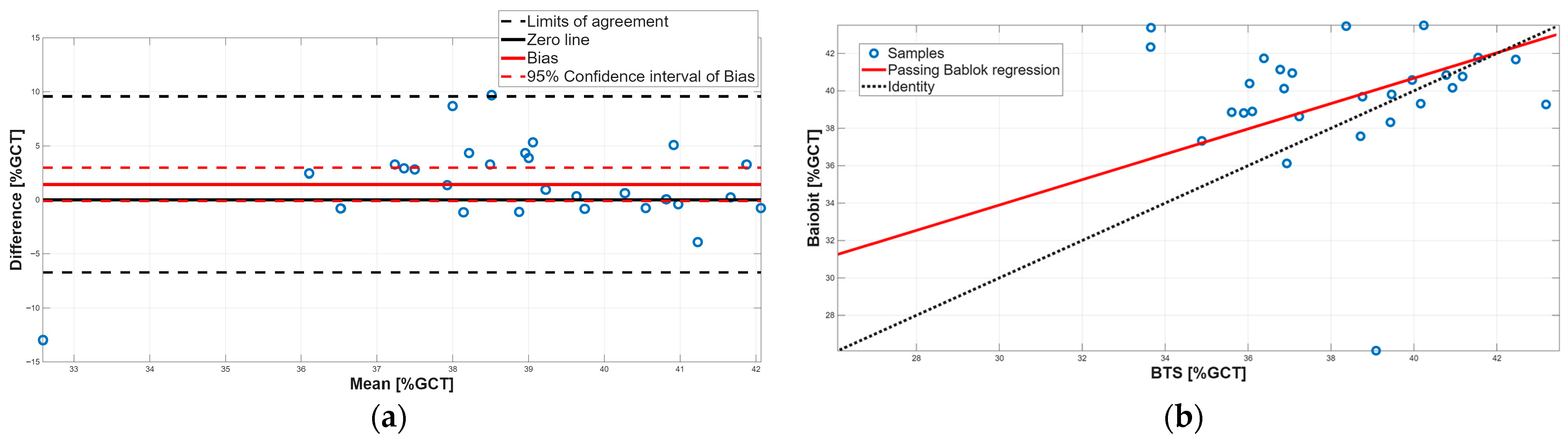 Sensors 25 07643 g007 Sensors 25 07643 g007