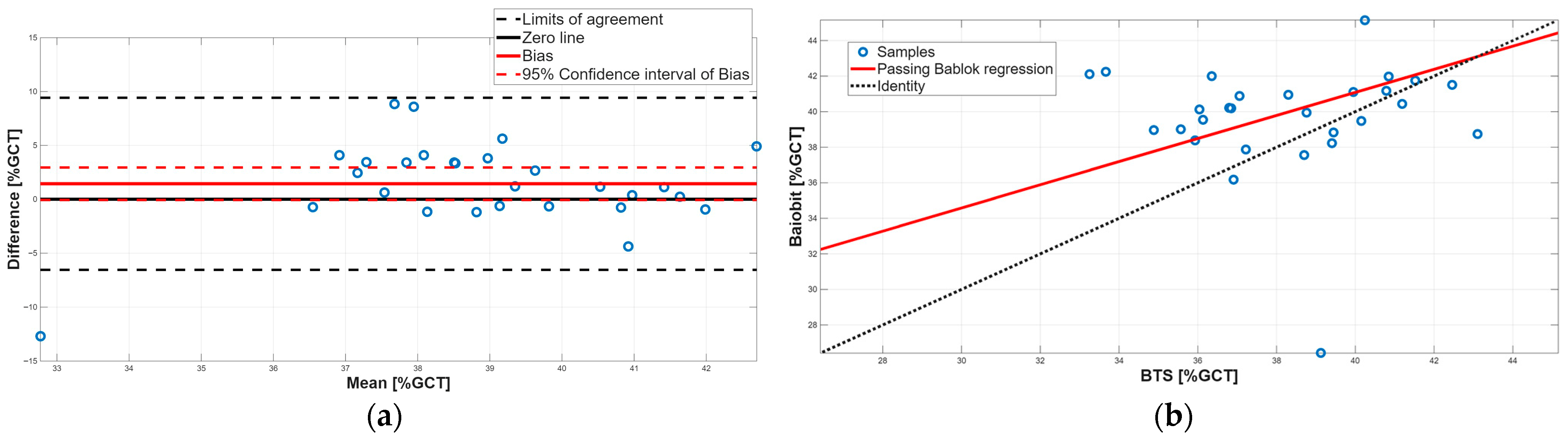 Sensors 25 07643 g008 Sensors 25 07643 g008